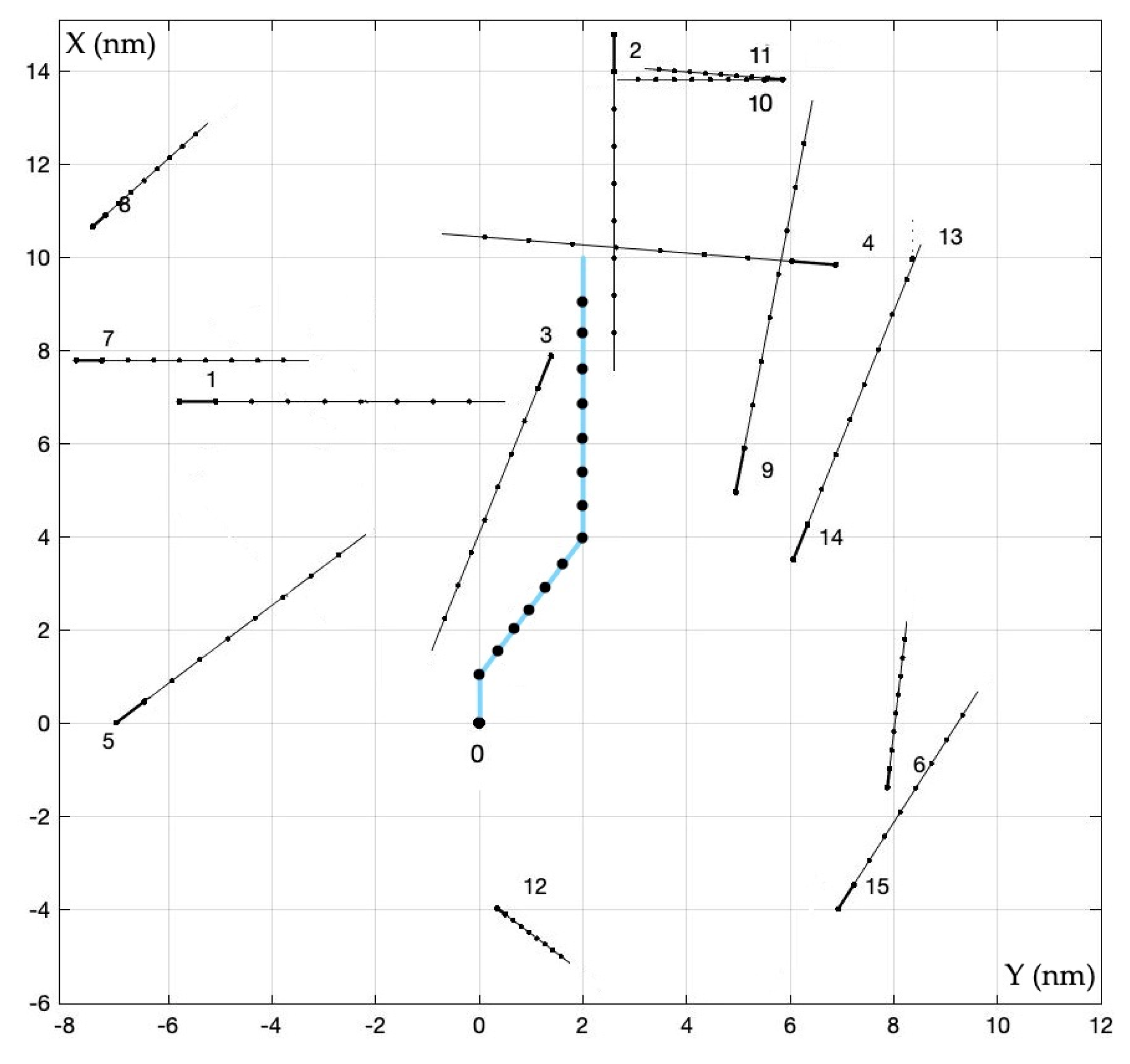 Remotesensing 14 04928 g010 Remotesensing 14 04928 g010