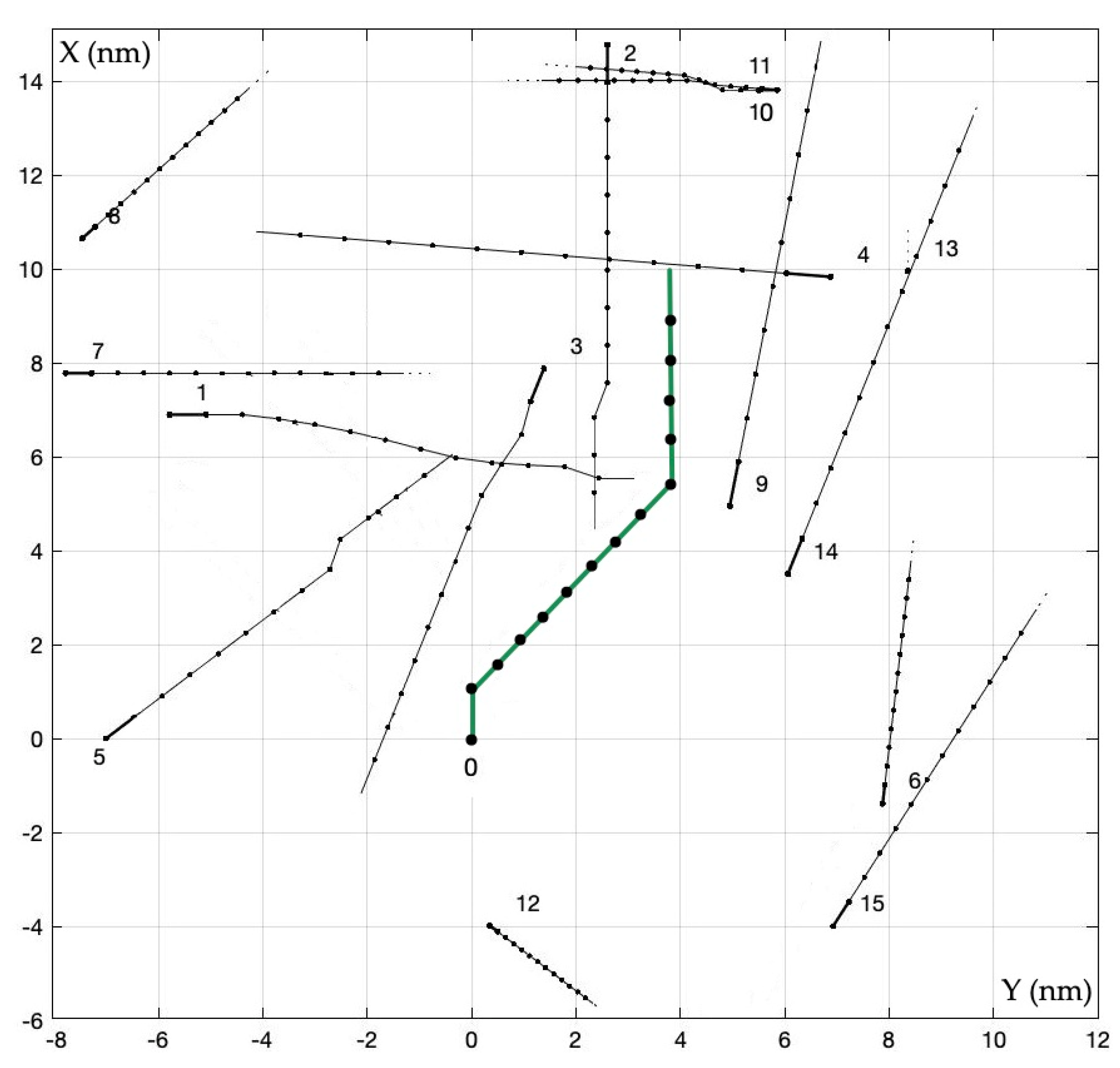 Remotesensing 14 04928 g012 Remotesensing 14 04928 g012