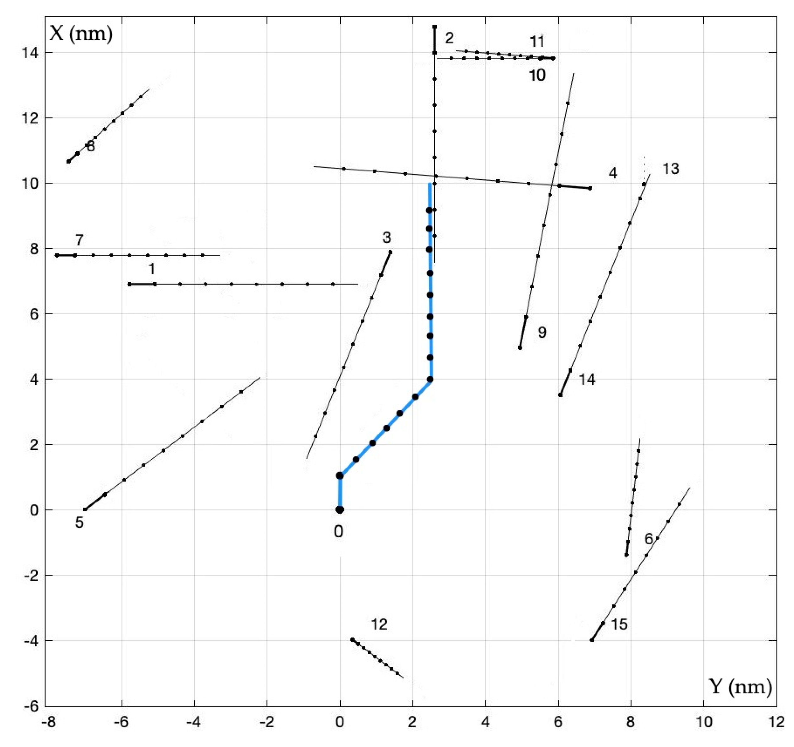 Remotesensing 14 04928 g013 Remotesensing 14 04928 g013