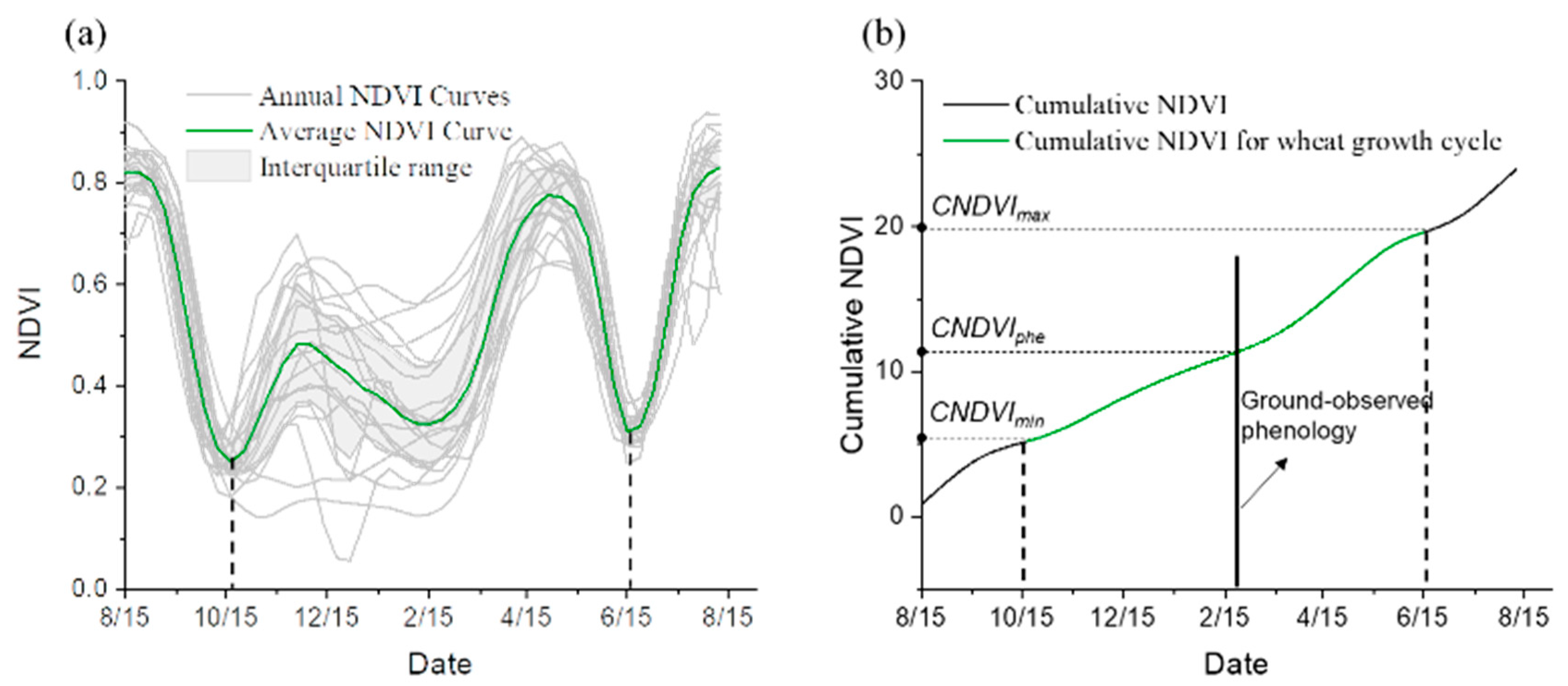 Remotesensing 14 04930 g003