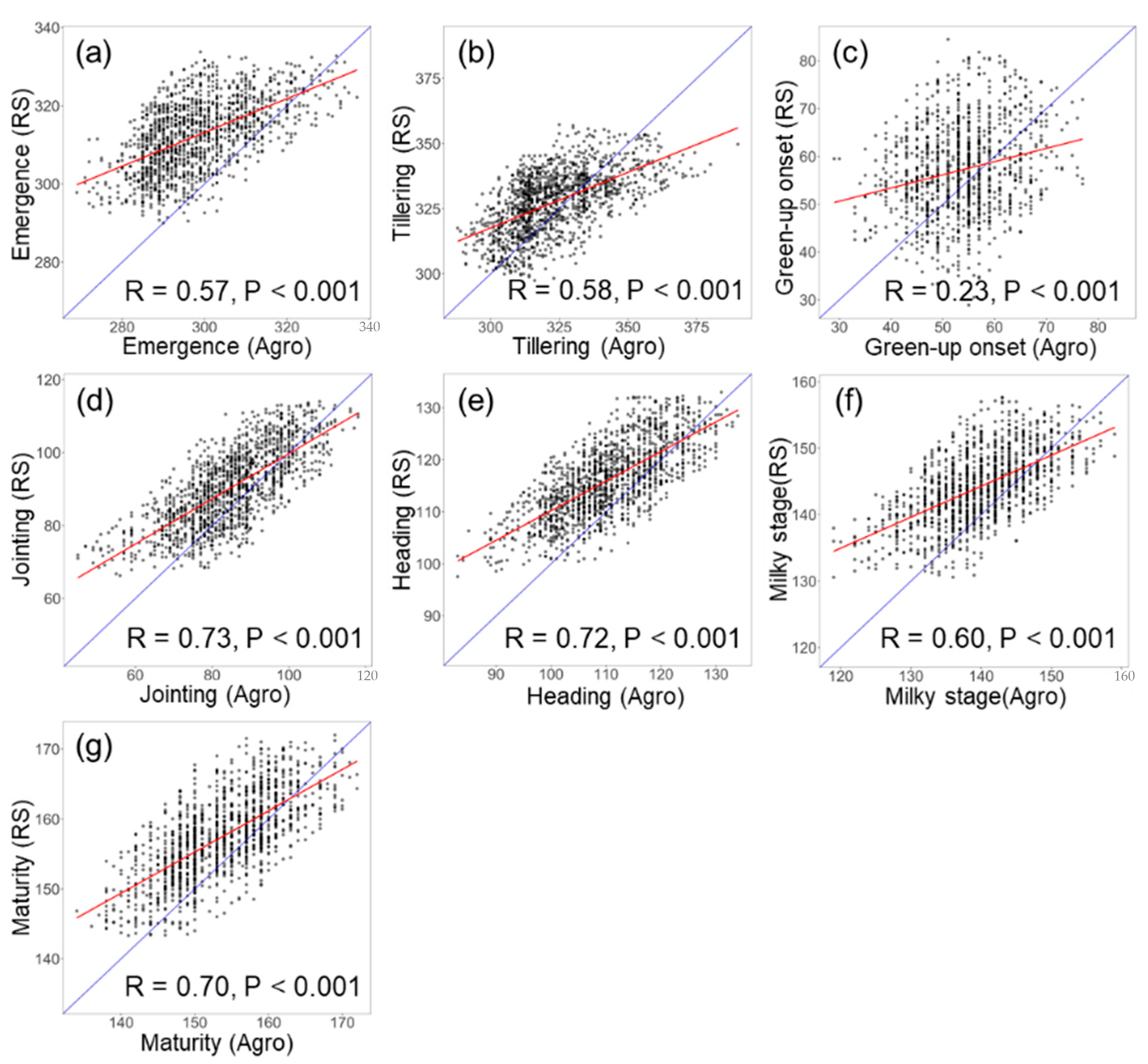Remotesensing 14 04930 g004