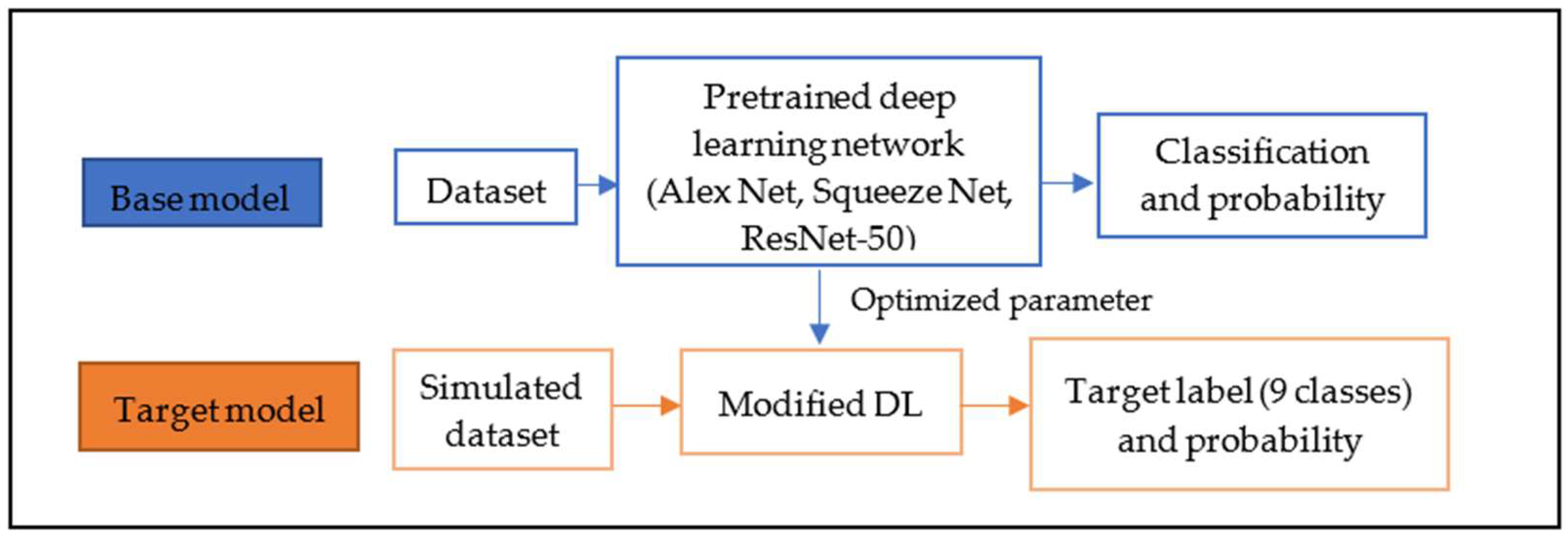 Remotesensing 14 04932 g005