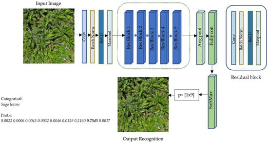 Remotesensing 14 04932 g0a4