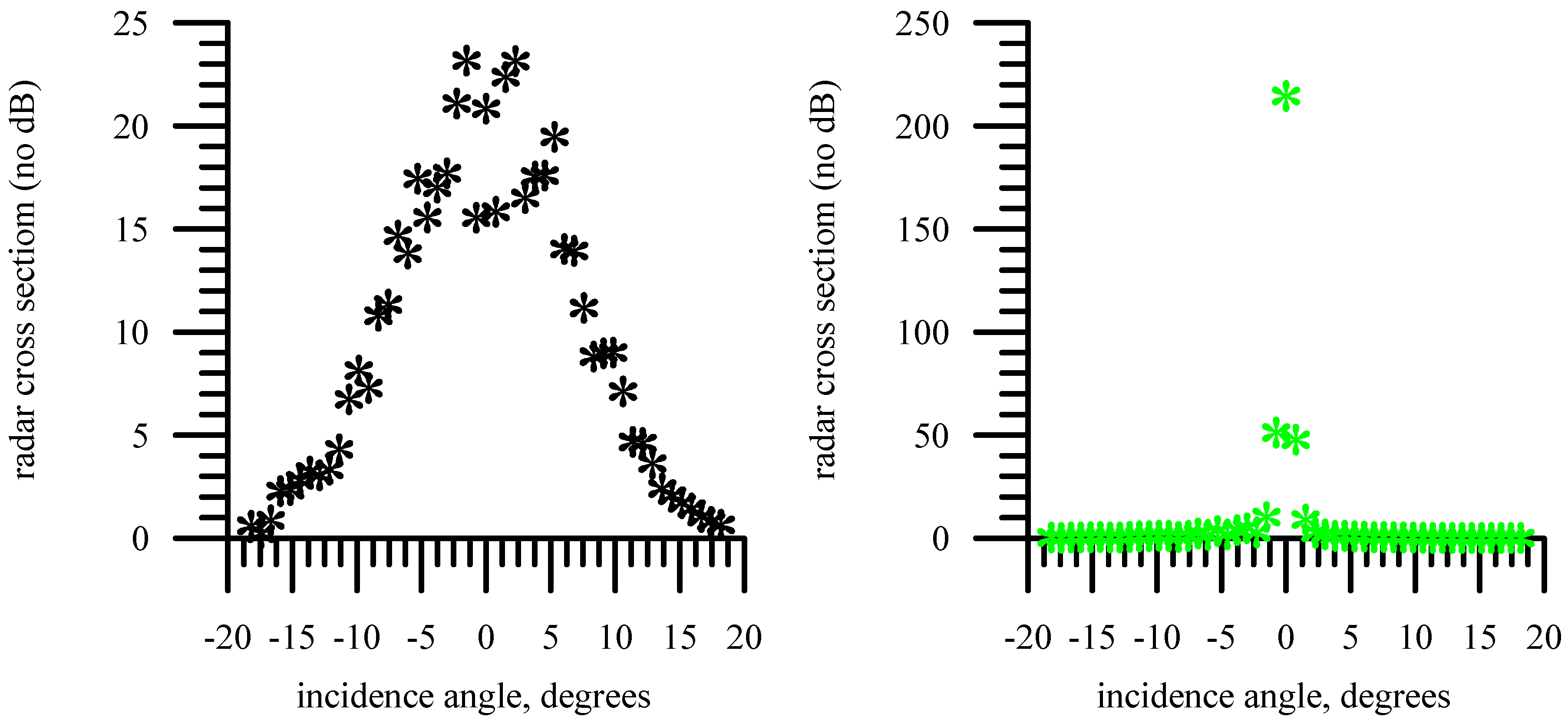 Remotesensing 14 04937 g003 Remotesensing 14 04937 g003