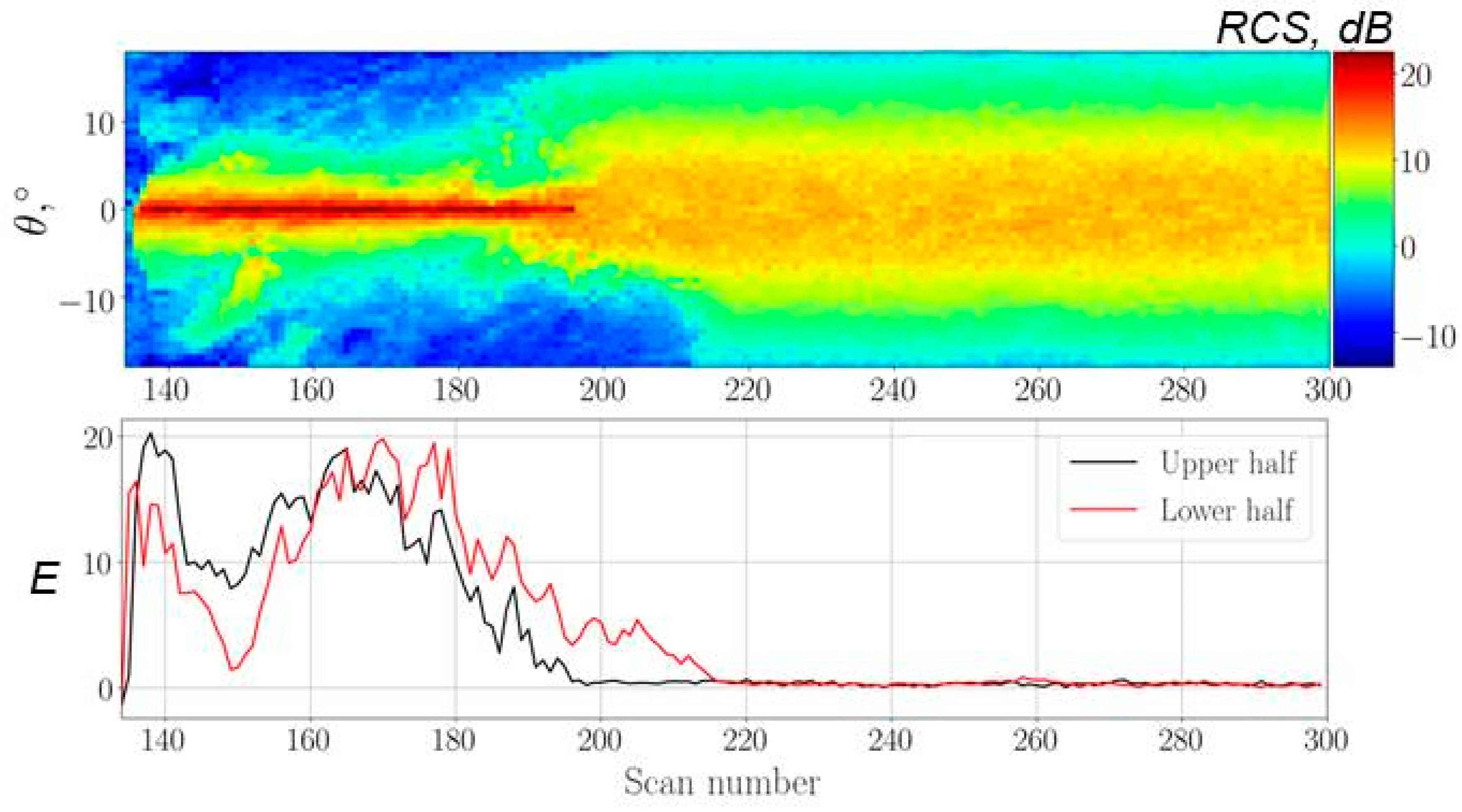 Remotesensing 14 04937 g004 Remotesensing 14 04937 g004