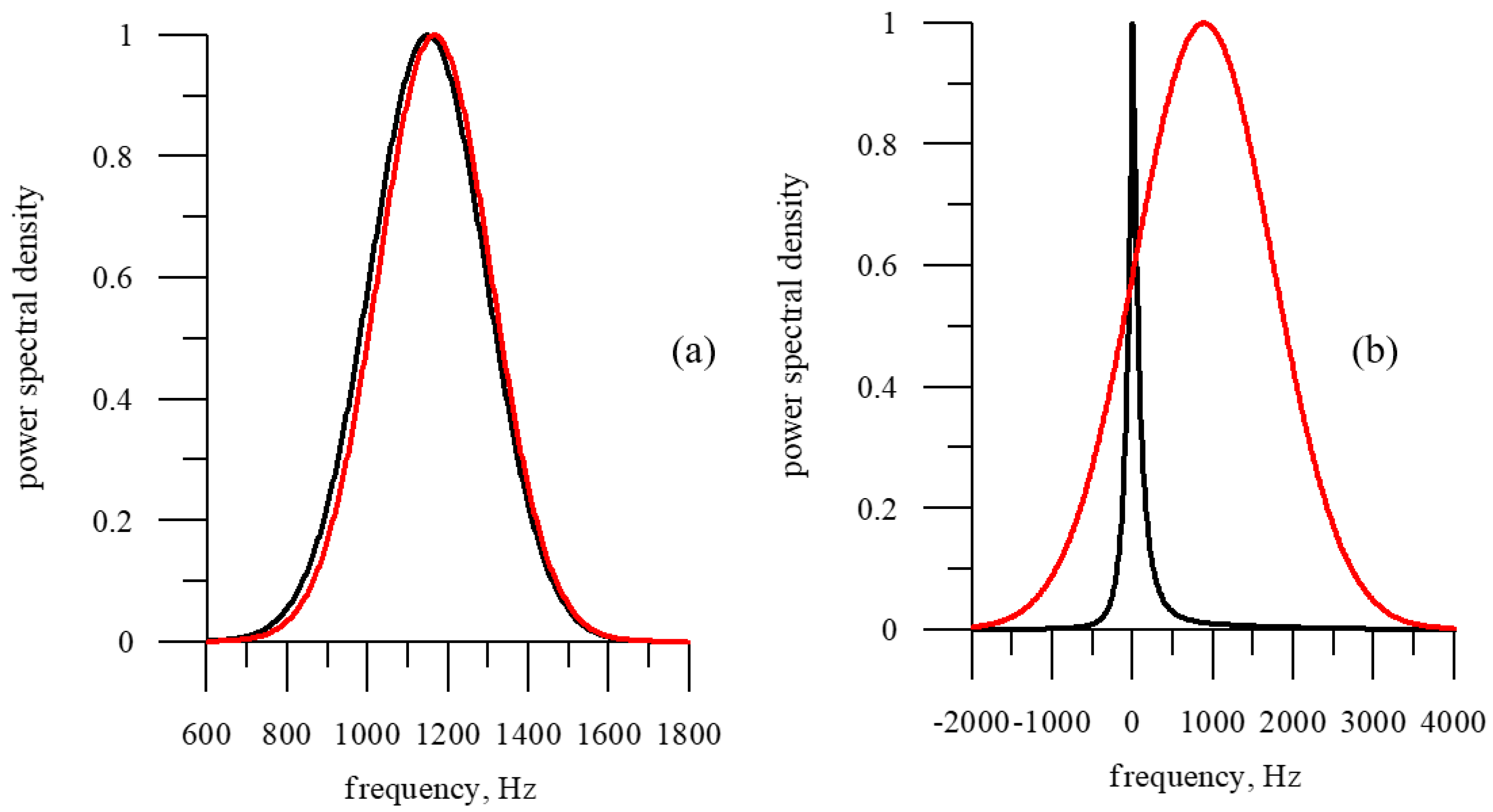 Remotesensing 14 04937 g006 Remotesensing 14 04937 g006