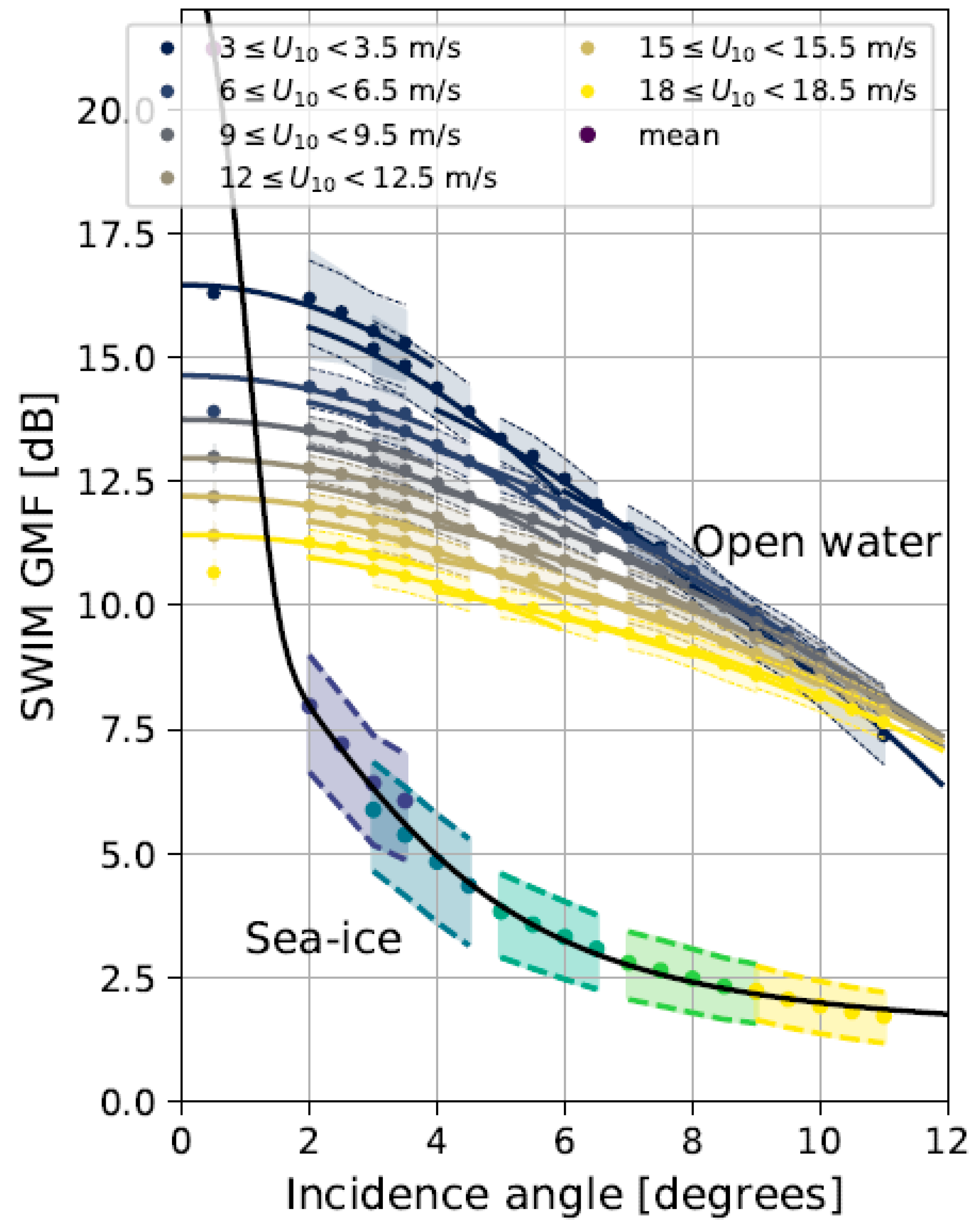 Remotesensing 14 04937 g008 Remotesensing 14 04937 g008