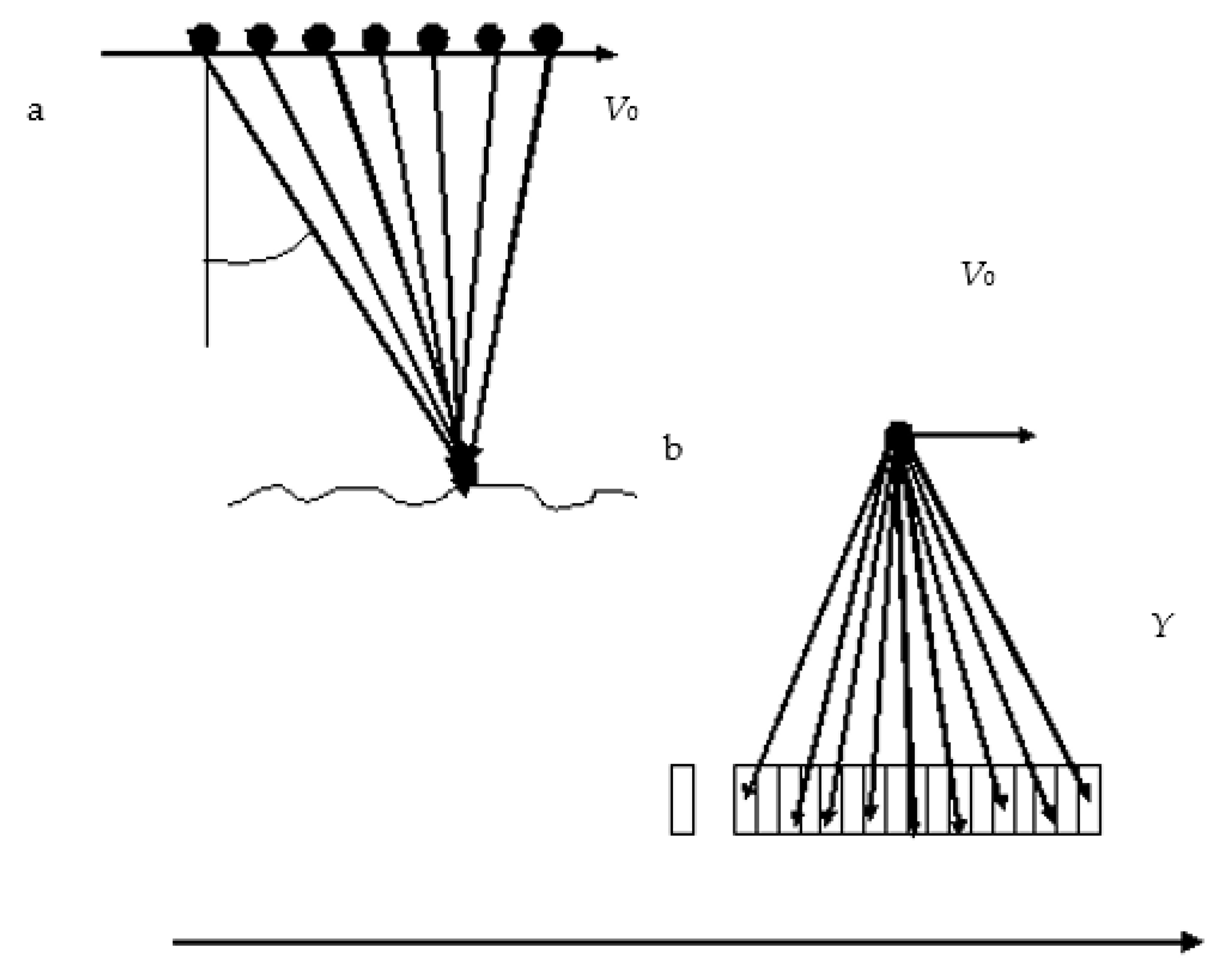 Remotesensing 14 04937 g013 Remotesensing 14 04937 g013