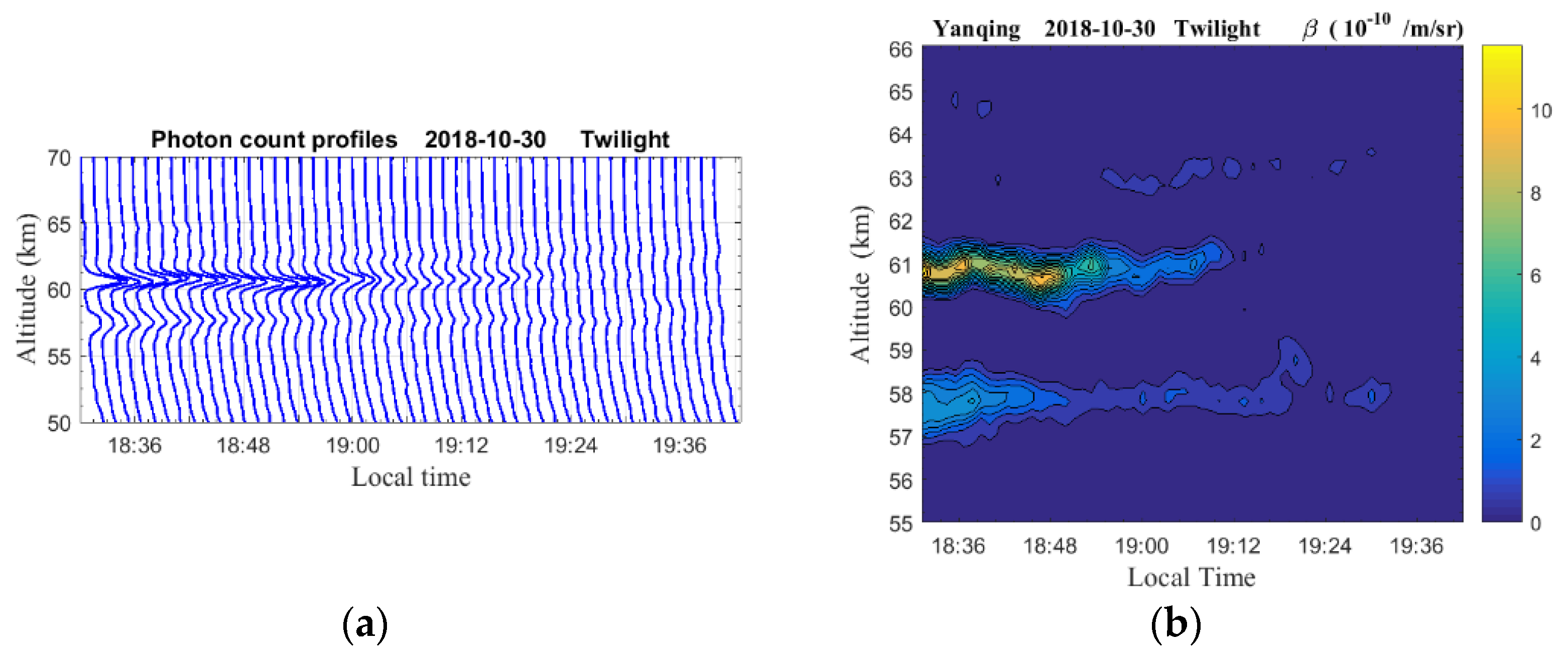 Remotesensing 14 04938 g003 Remotesensing 14 04938 g003