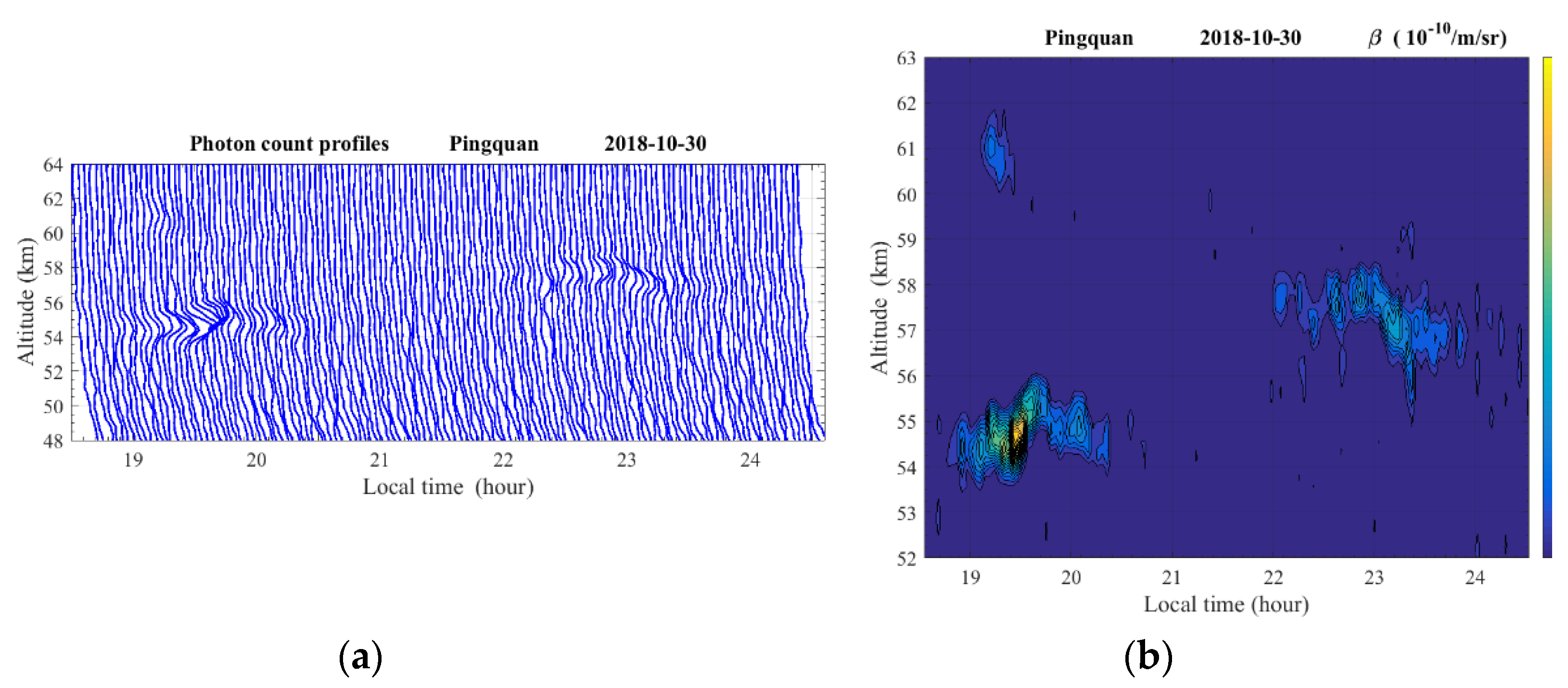 Remotesensing 14 04938 g004 Remotesensing 14 04938 g004