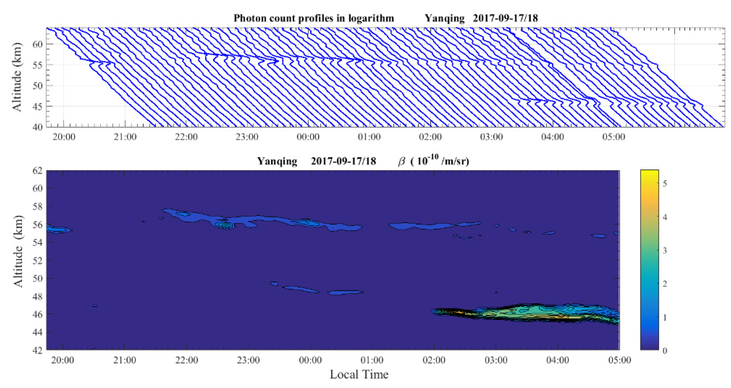 Remotesensing 14 04938 g005 Remotesensing 14 04938 g005
