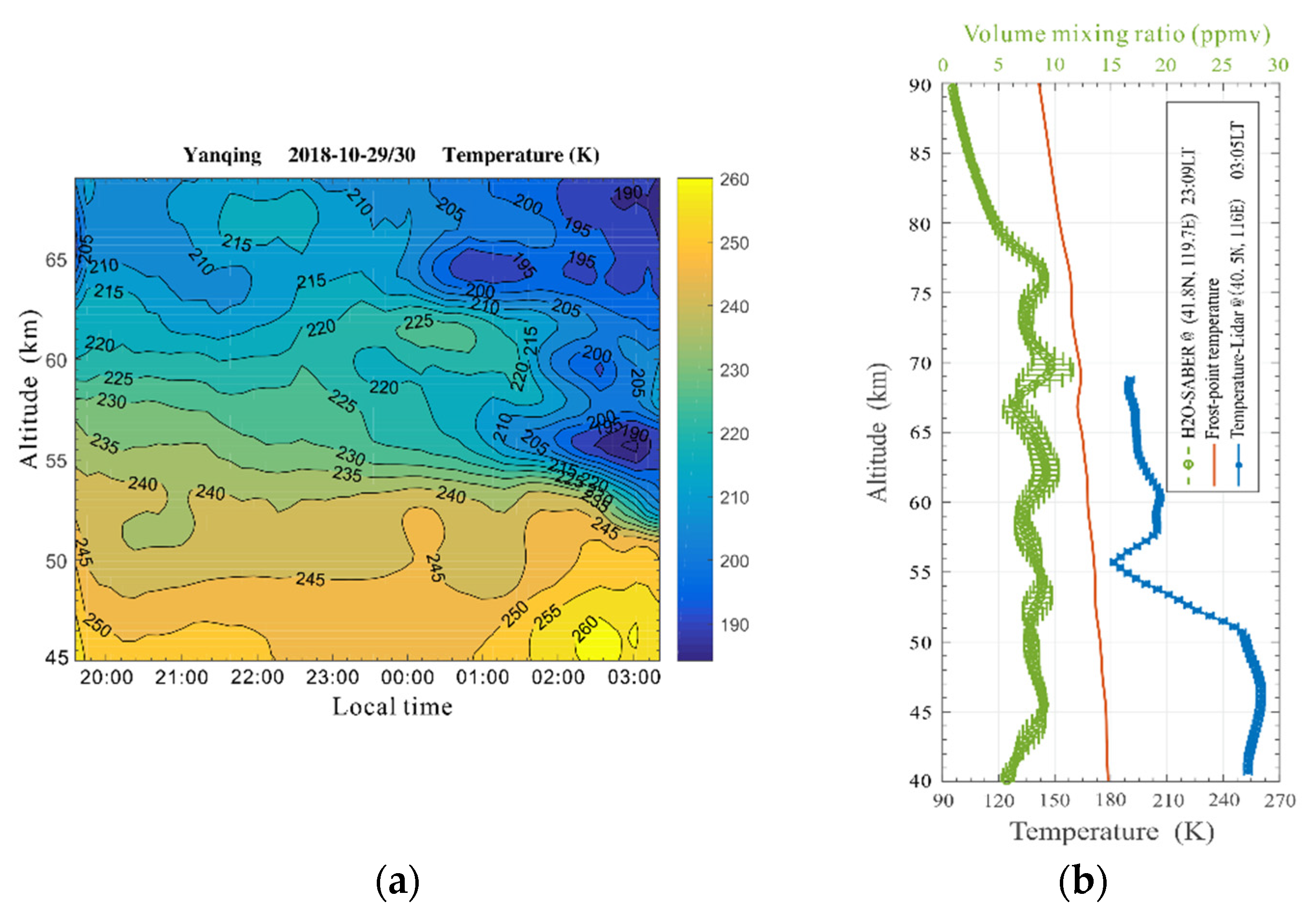 Remotesensing 14 04938 g006 Remotesensing 14 04938 g006