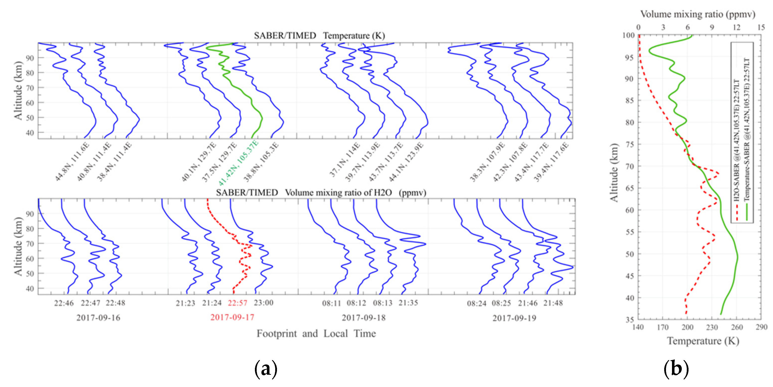 Remotesensing 14 04938 g008 Remotesensing 14 04938 g008