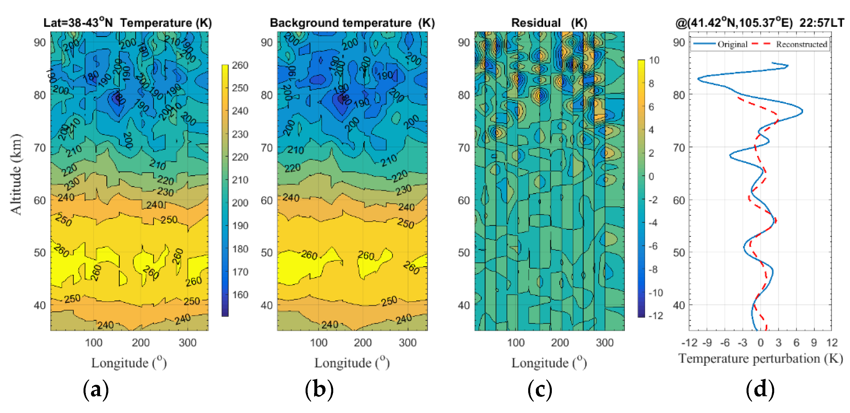 Remotesensing 14 04938 g009 Remotesensing 14 04938 g009