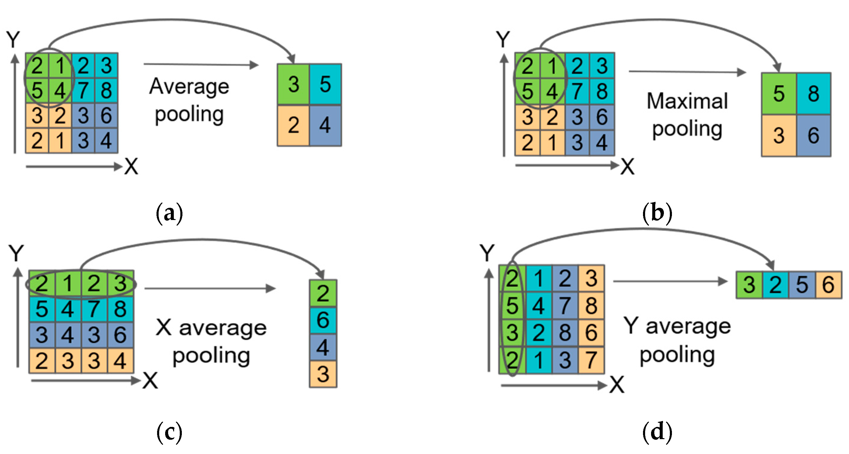 Remotesensing 14 04939 g005 Remotesensing 14 04939 g005