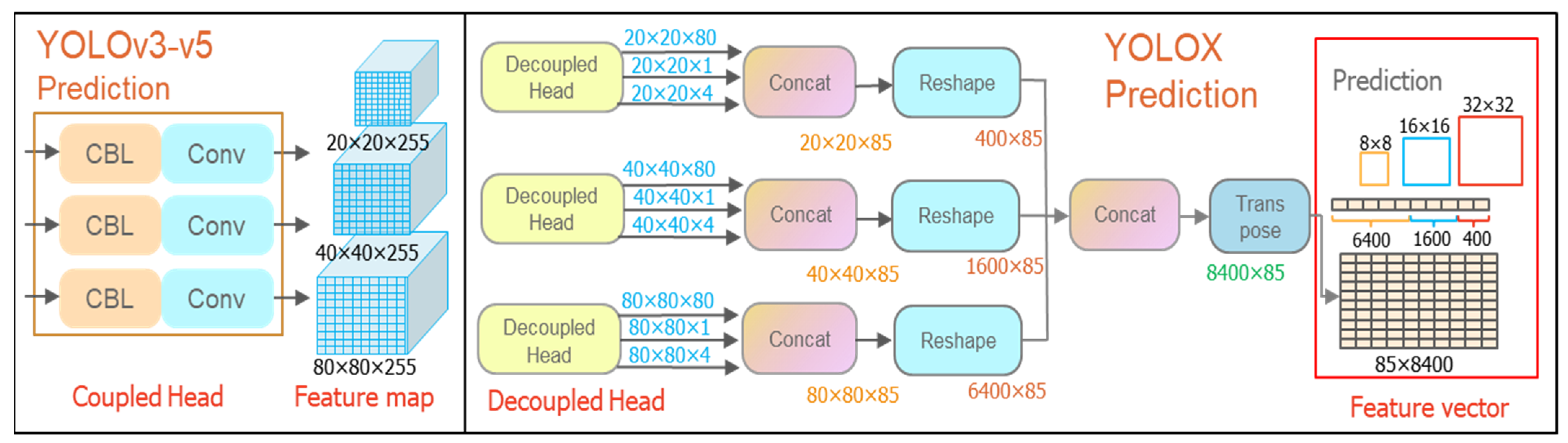 Remotesensing 14 04939 g007 Remotesensing 14 04939 g007