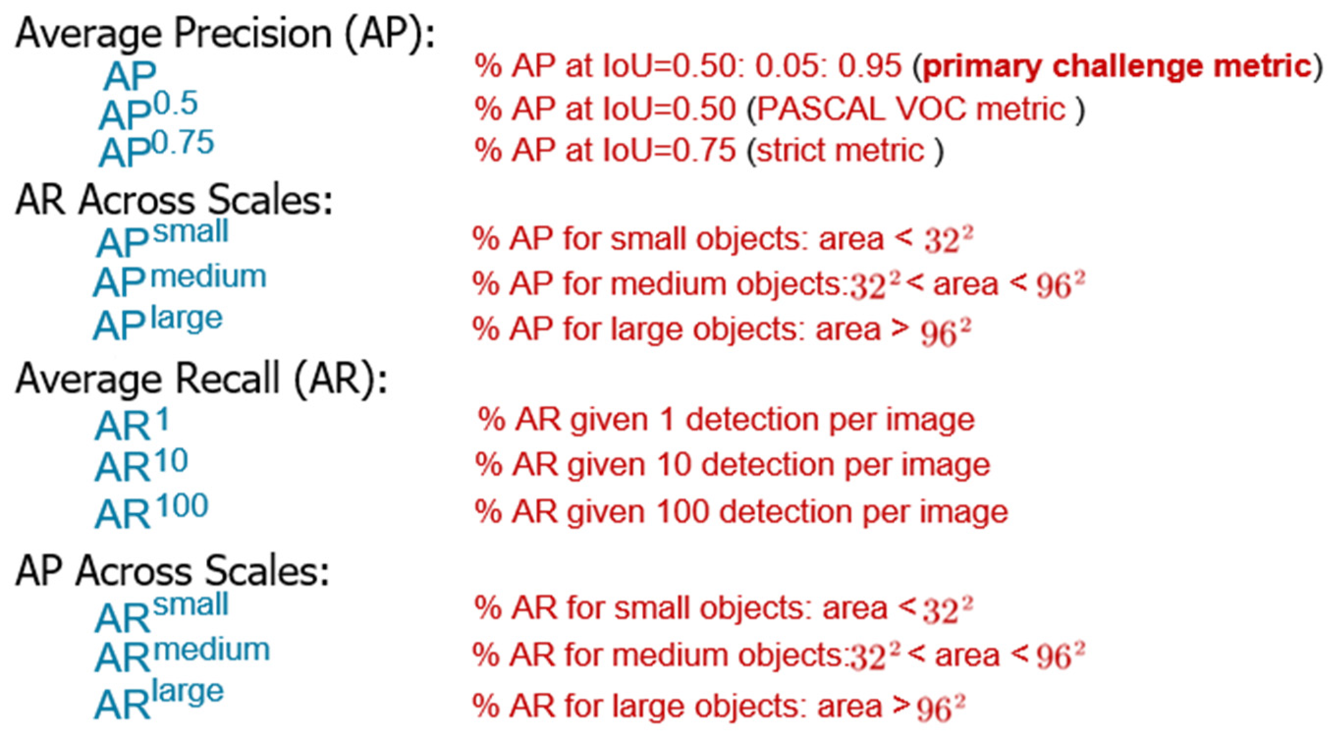 Remotesensing 14 04939 g010 Remotesensing 14 04939 g010