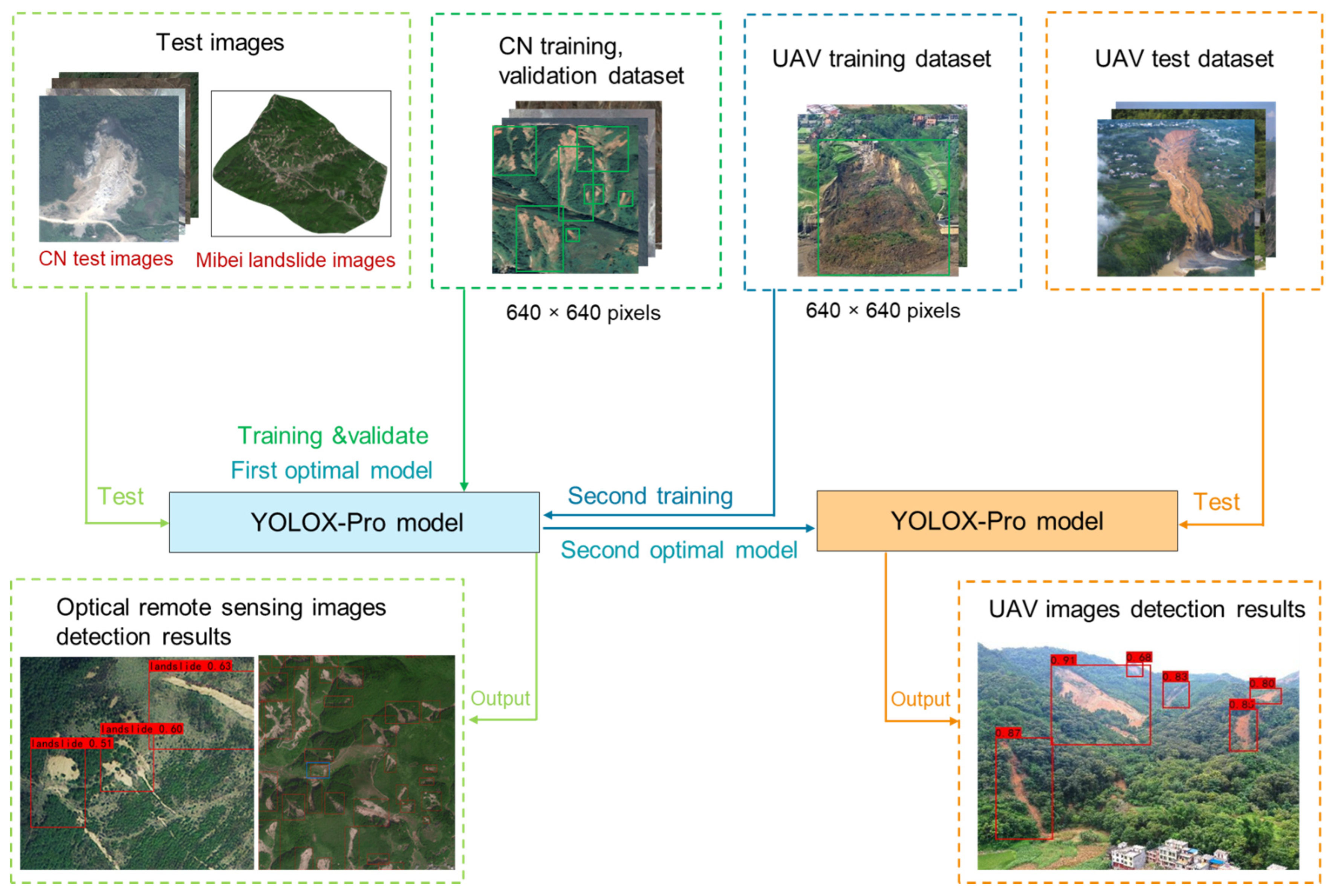 Remotesensing 14 04939 g011 Remotesensing 14 04939 g011
