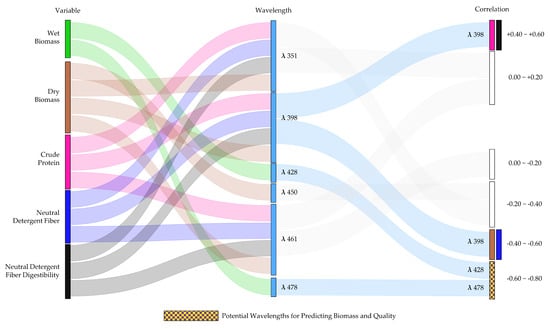 Remotesensing 14 04940 g0a1