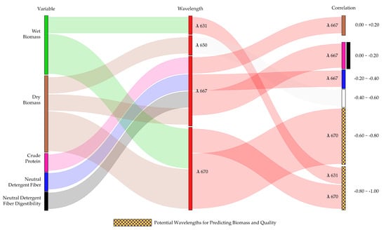 Remotesensing 14 04940 g0a3