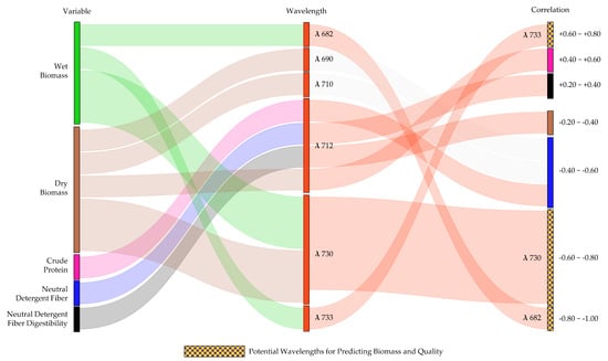 Remotesensing 14 04940 g0a4
