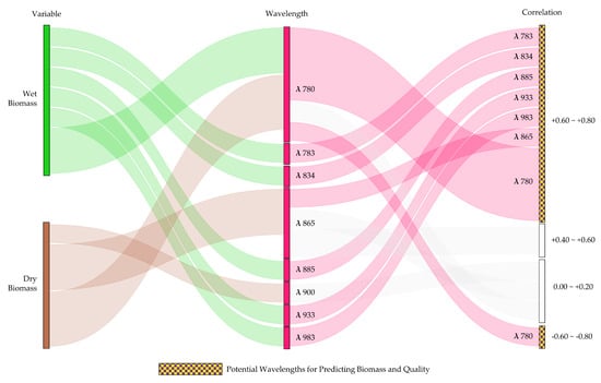 Remotesensing 14 04940 g0a5