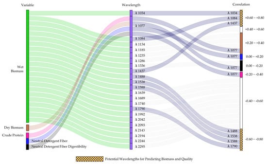 Remotesensing 14 04940 g0a6