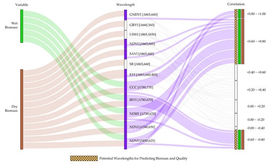 Remotesensing 14 04940 g0a7
