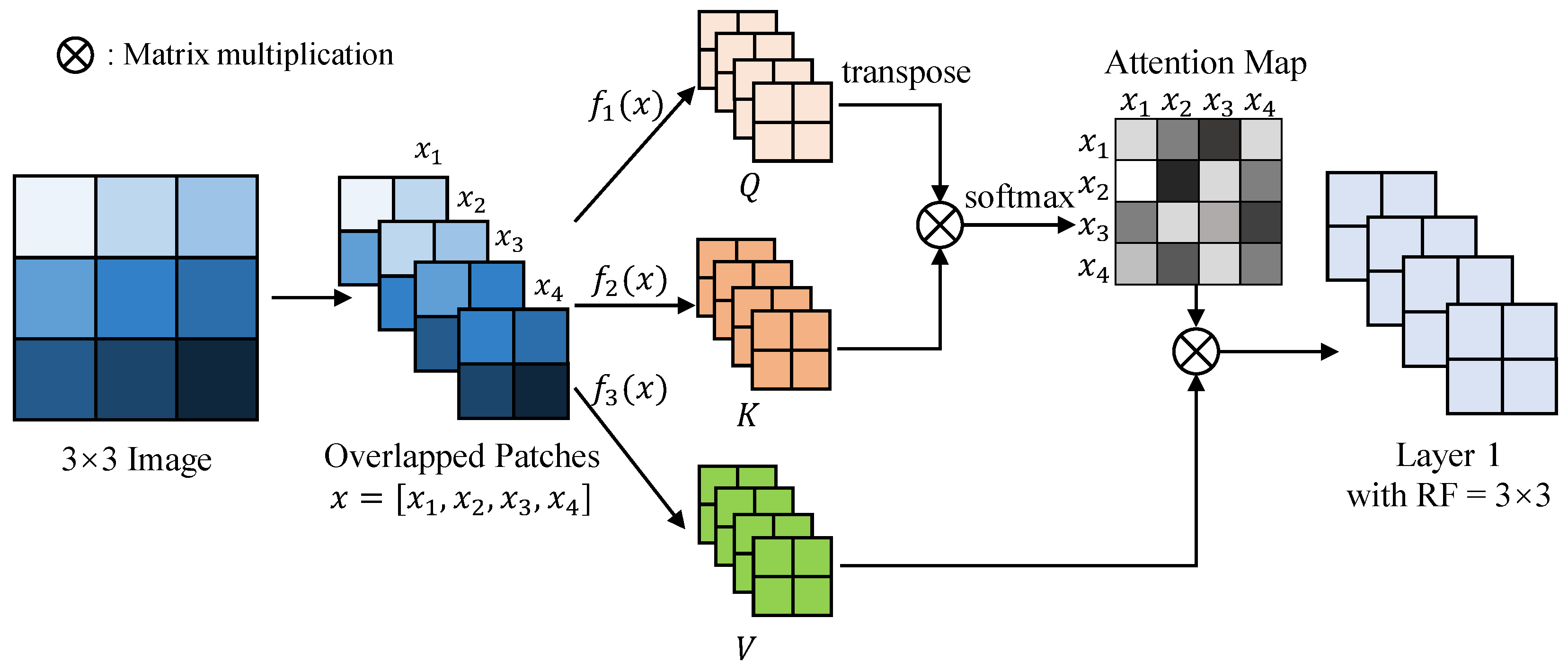 Remotesensing 14 04942 g003