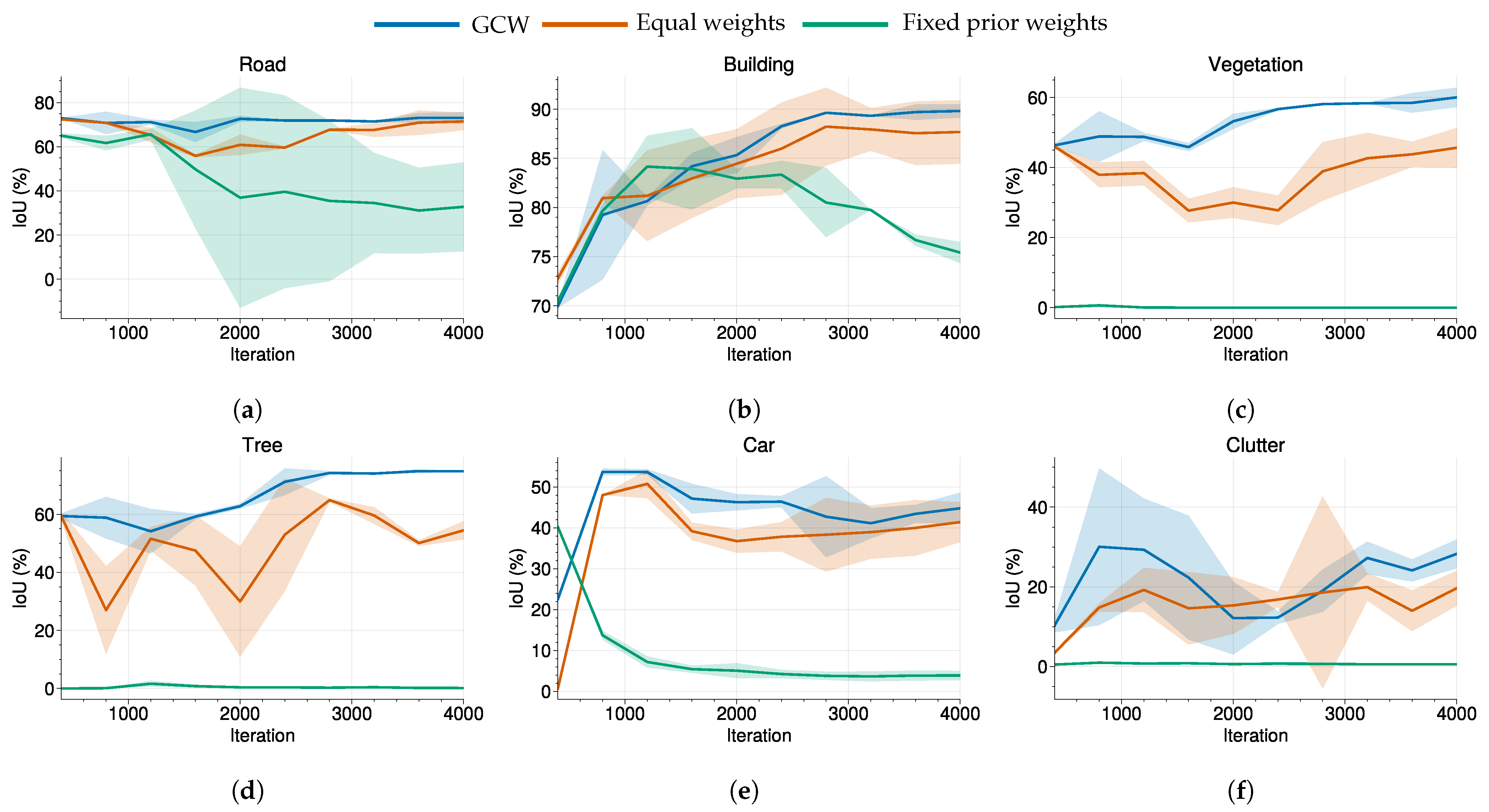 Remotesensing 14 04942 g007