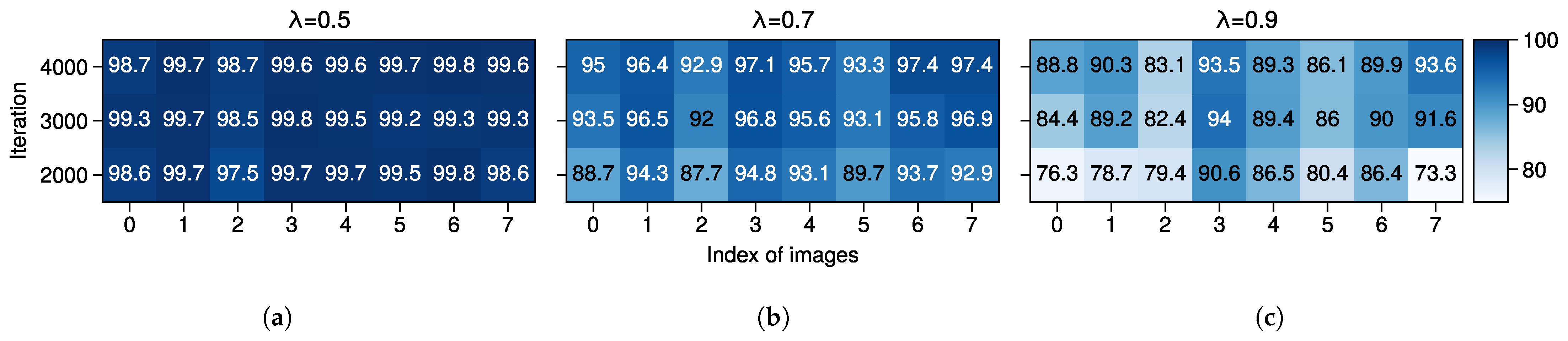 Remotesensing 14 04942 g008