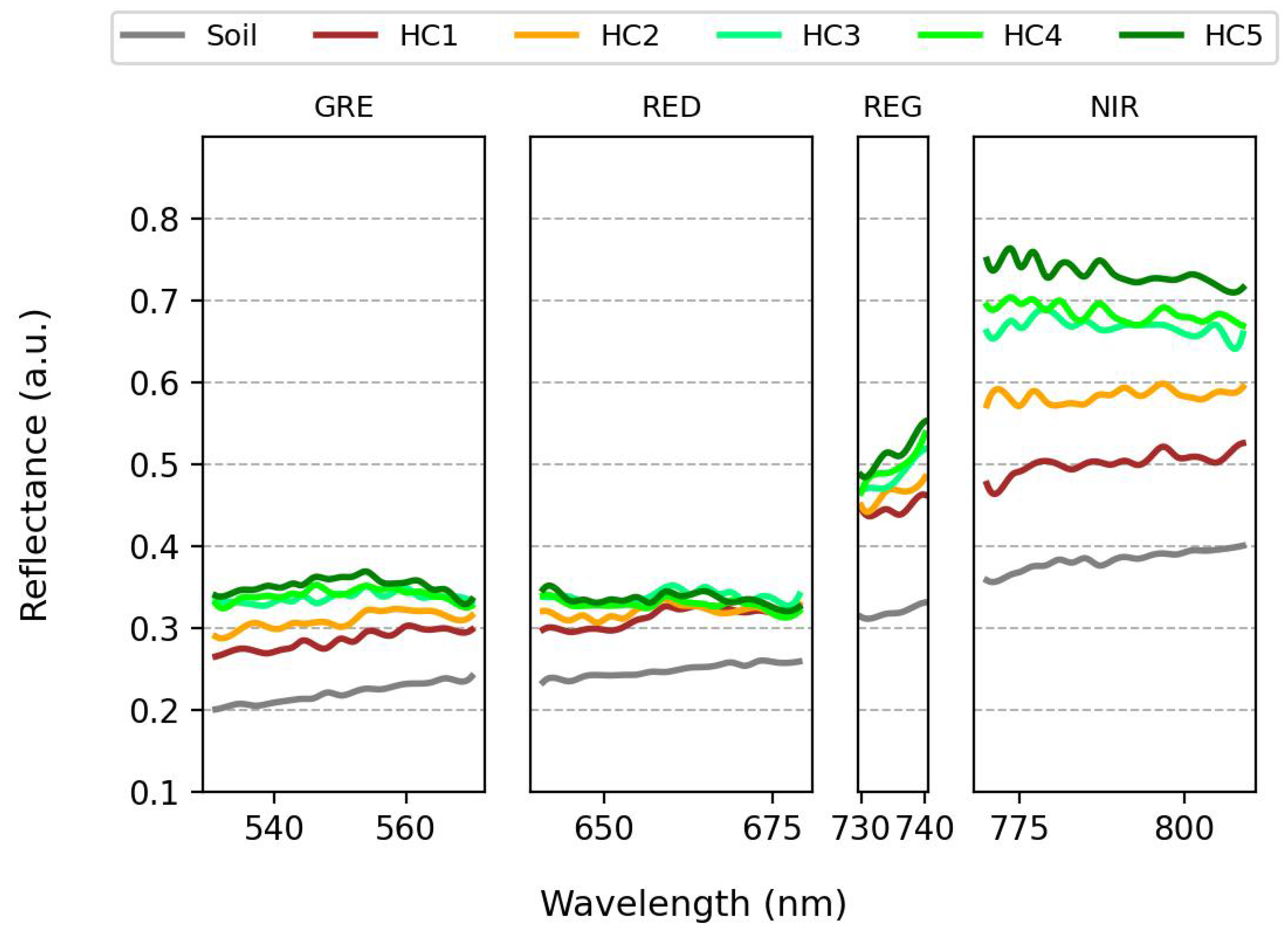 Remotesensing 14 04943 g003