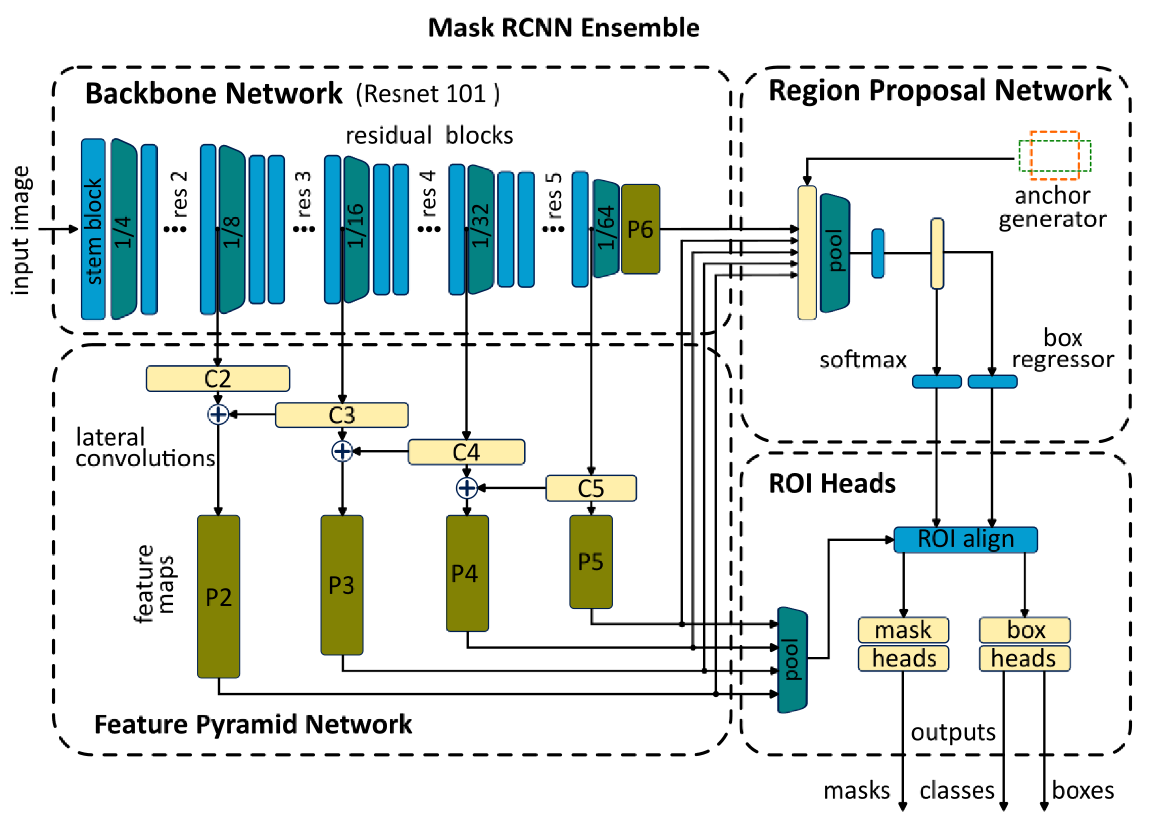 Remotesensing 14 04943 g005