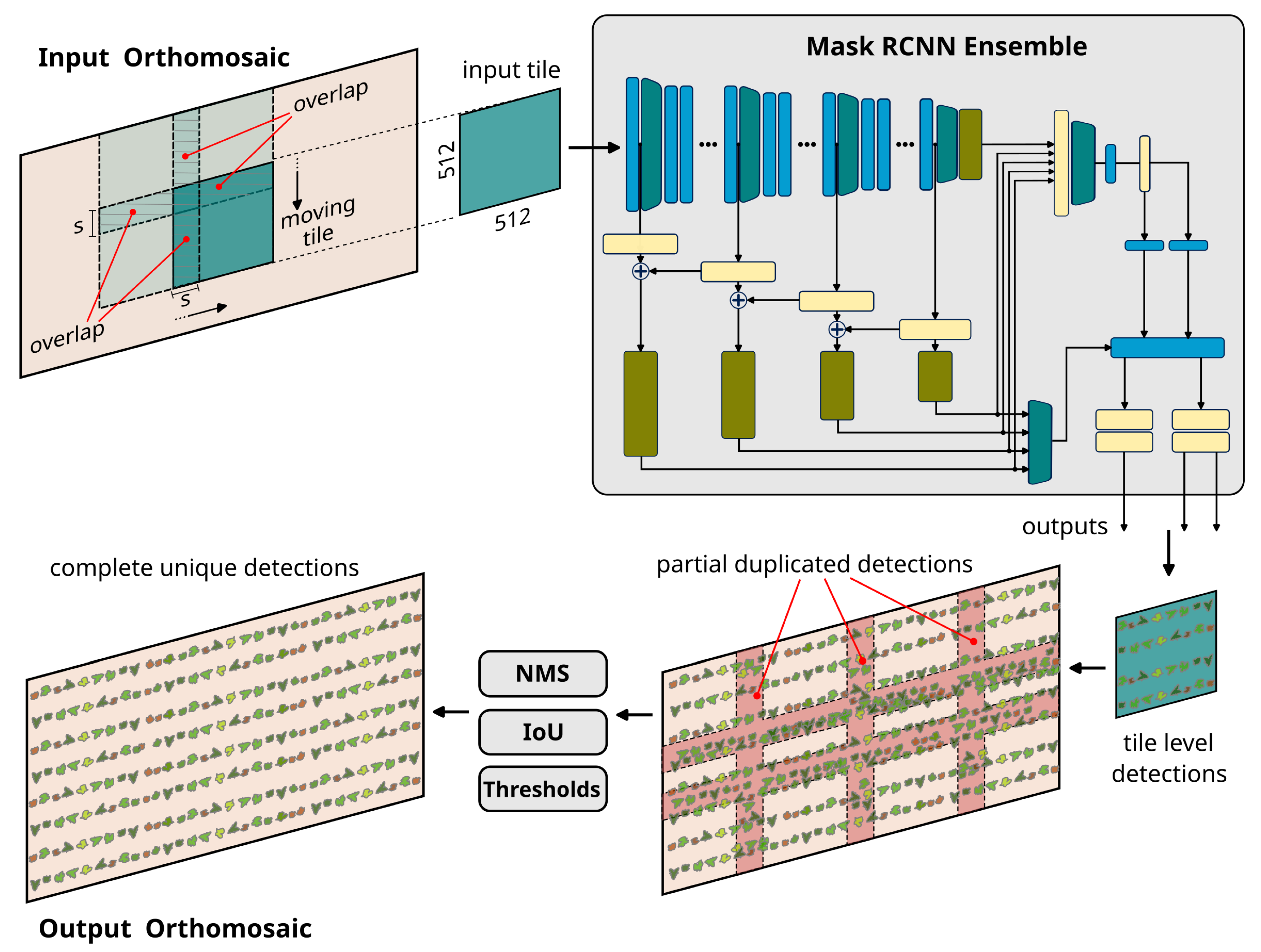 Remotesensing 14 04943 g006