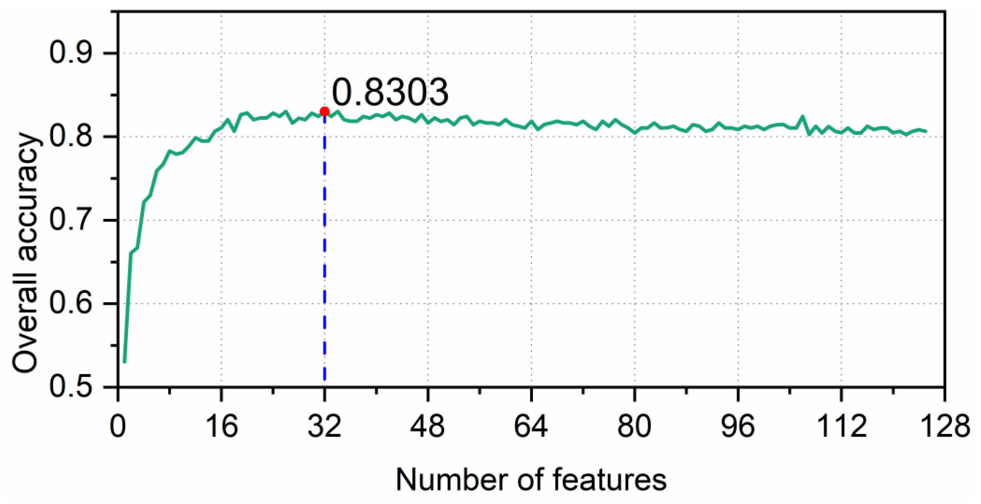 Remotesensing 14 04946 g005 Remotesensing 14 04946 g005