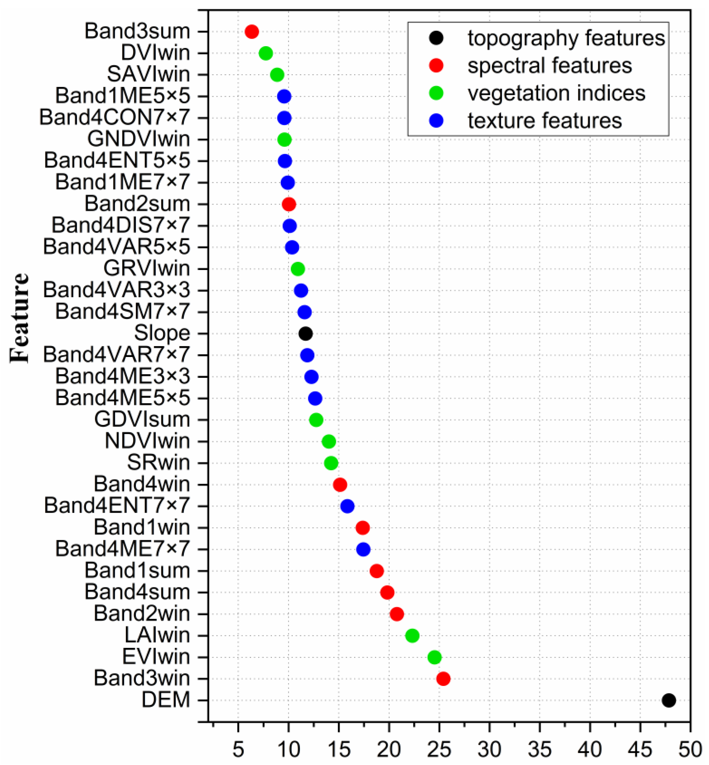 Remotesensing 14 04946 g006 Remotesensing 14 04946 g006