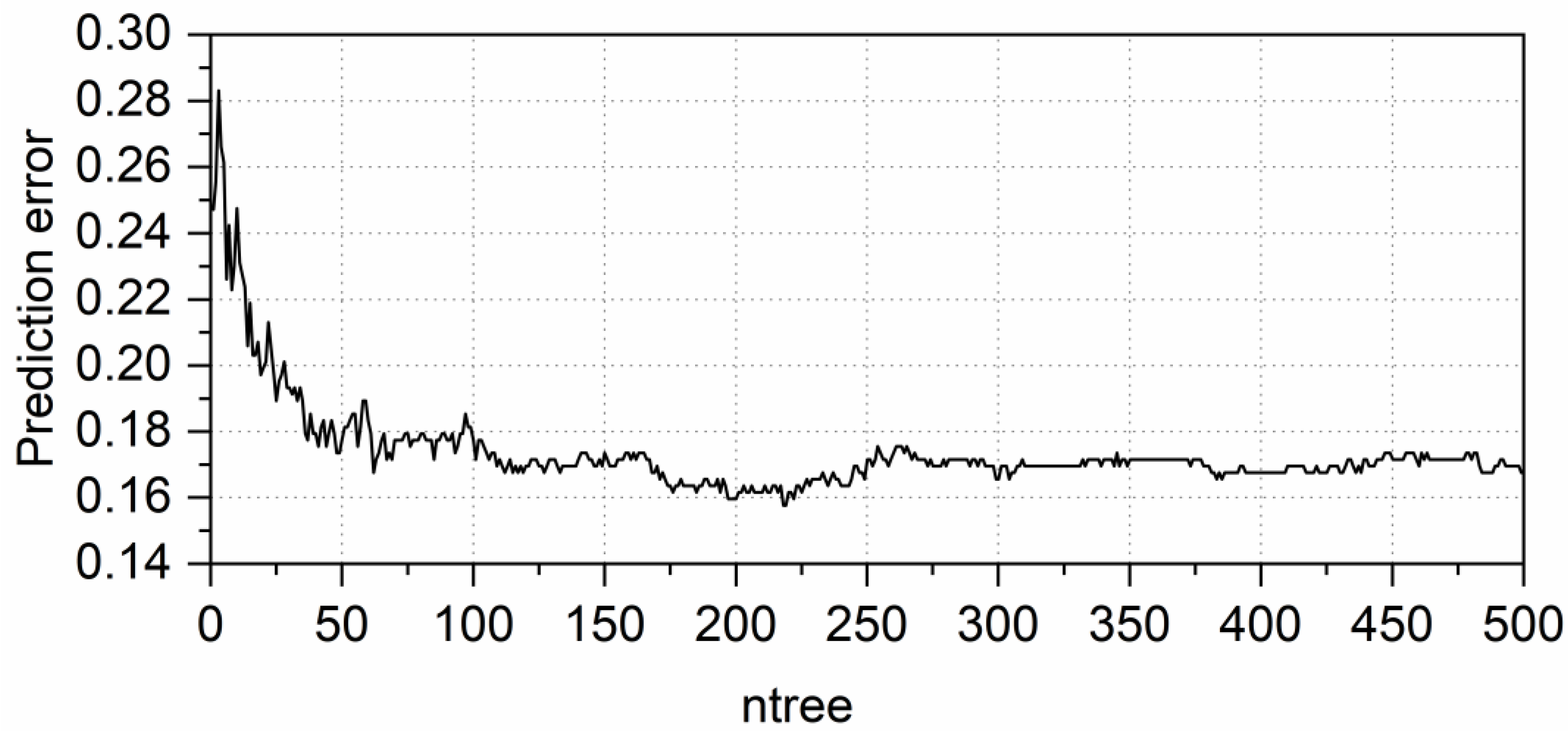 Remotesensing 14 04946 g008 Remotesensing 14 04946 g008