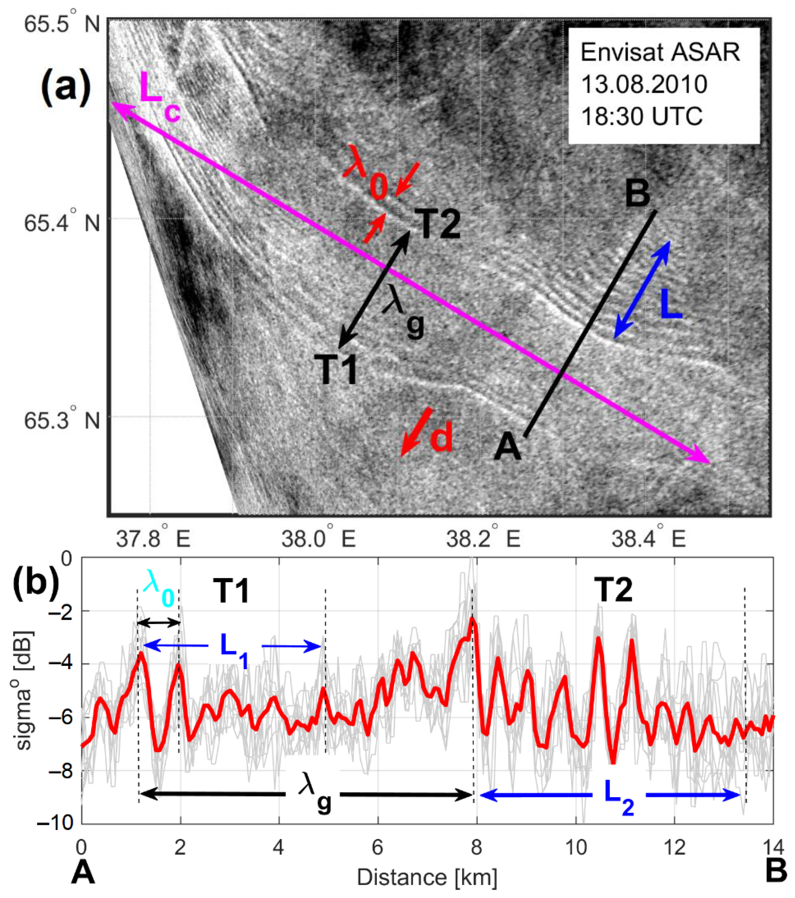 Remotesensing 14 04948 g002 Remotesensing 14 04948 g002