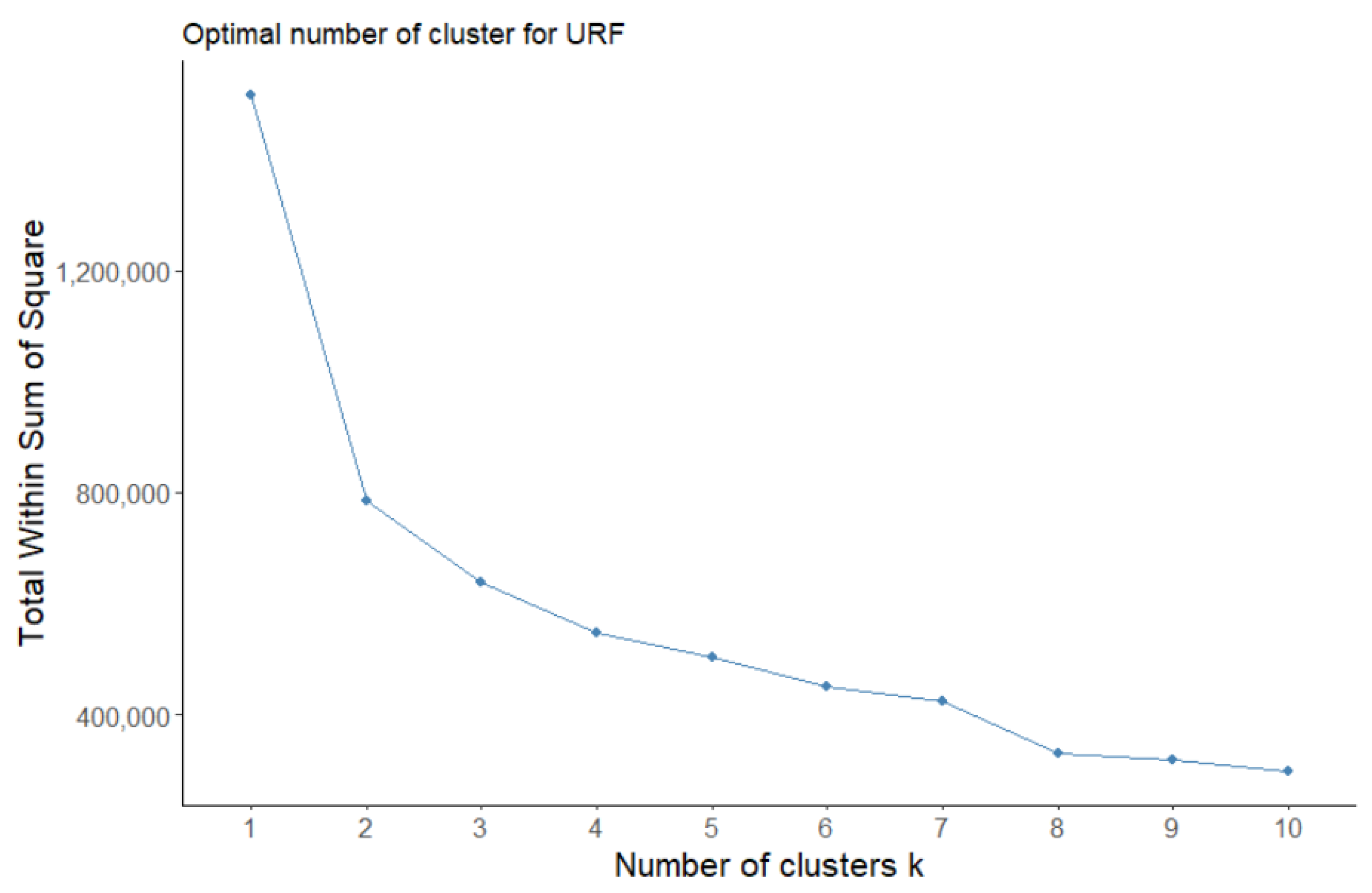 Remotesensing 14 04949 g005