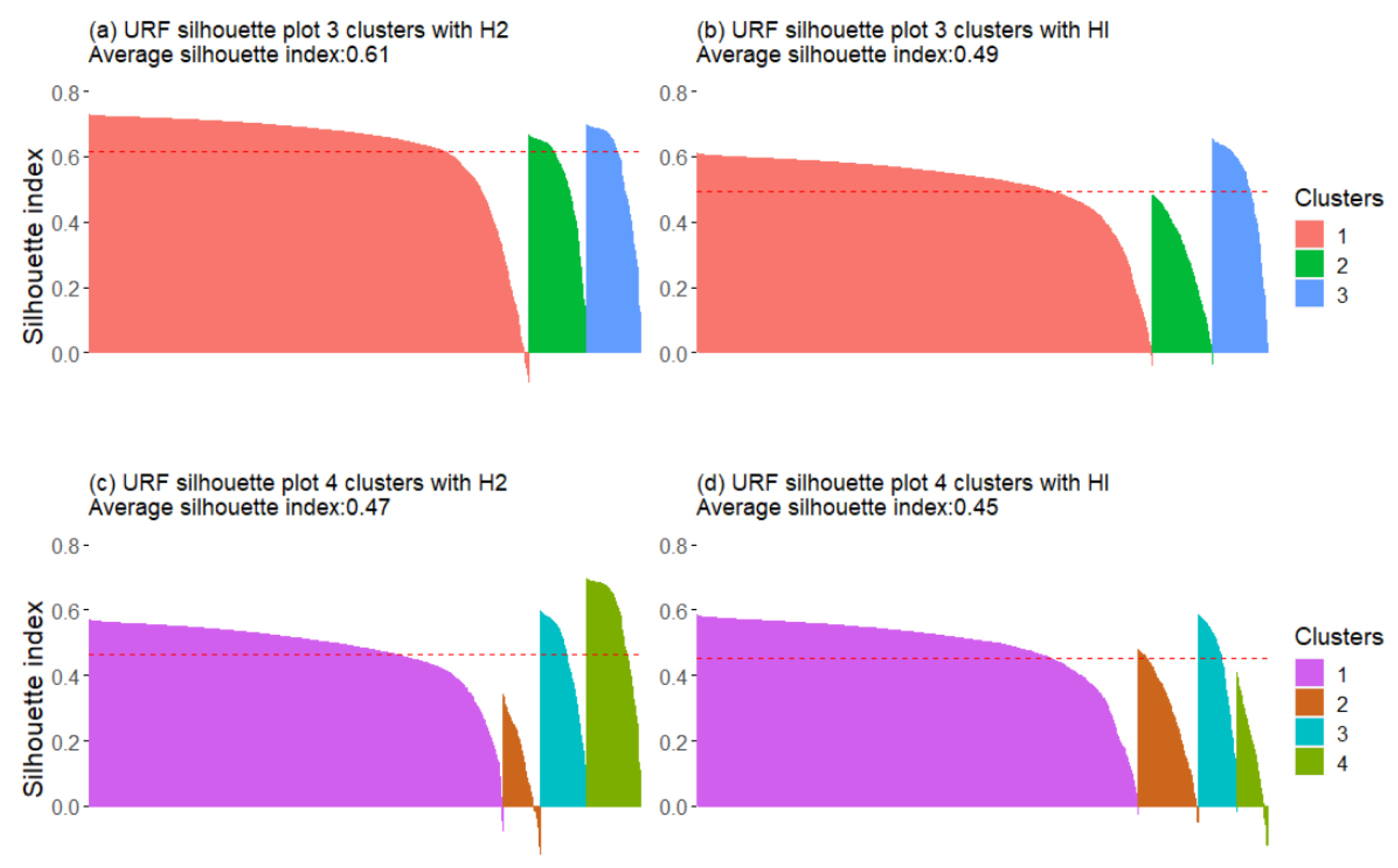 Remotesensing 14 04949 g006