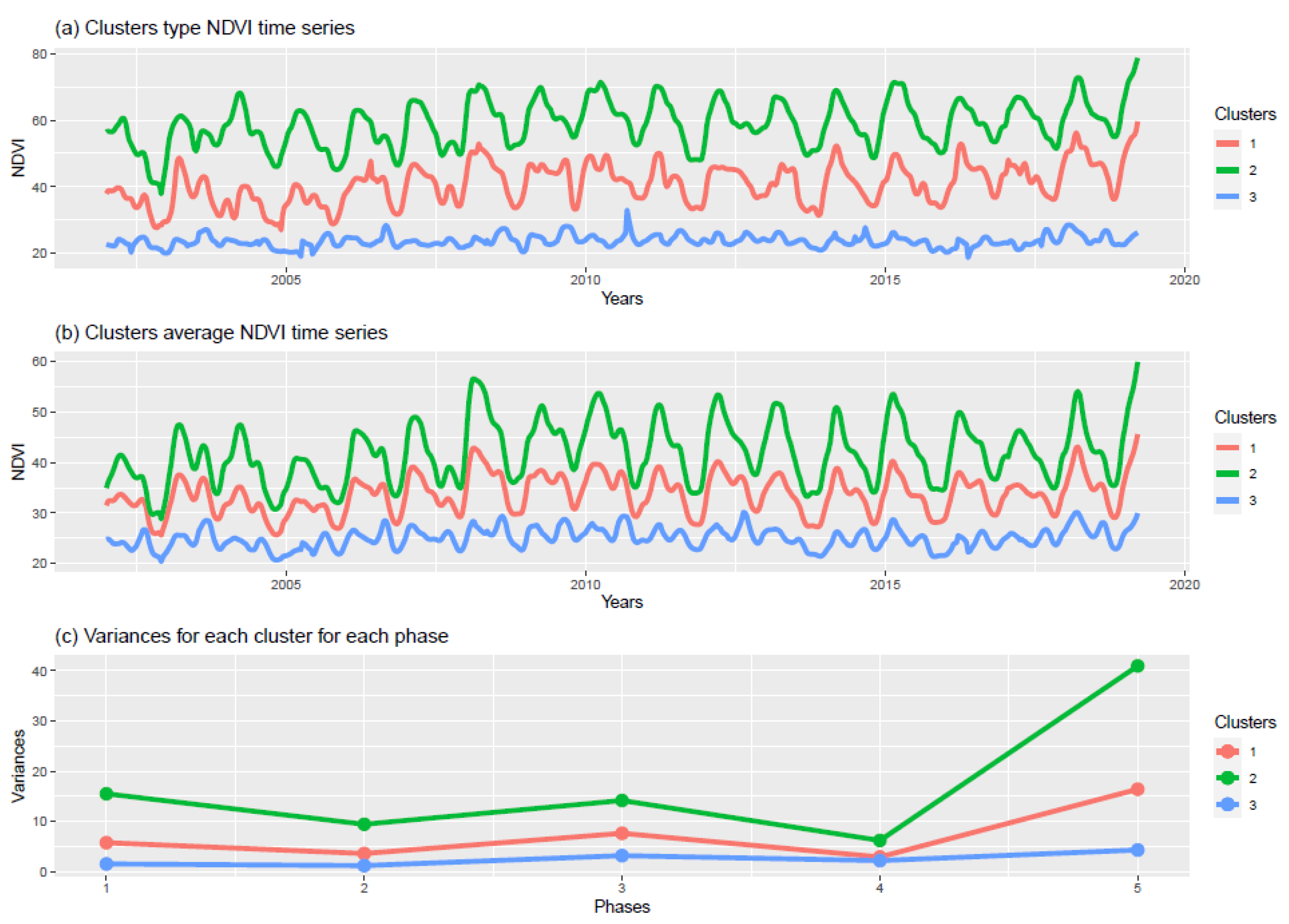 Remotesensing 14 04949 g010