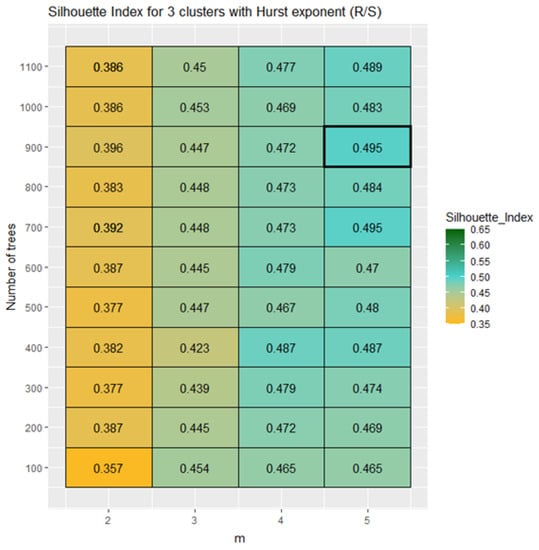 Remotesensing 14 04949 g0a1