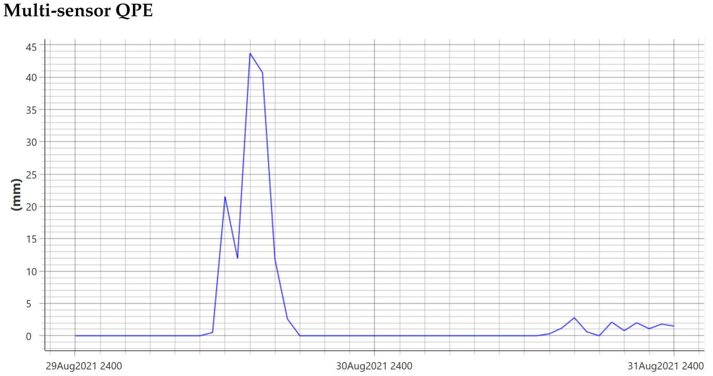 Remotesensing 14 04952 g008 Remotesensing 14 04952 g008