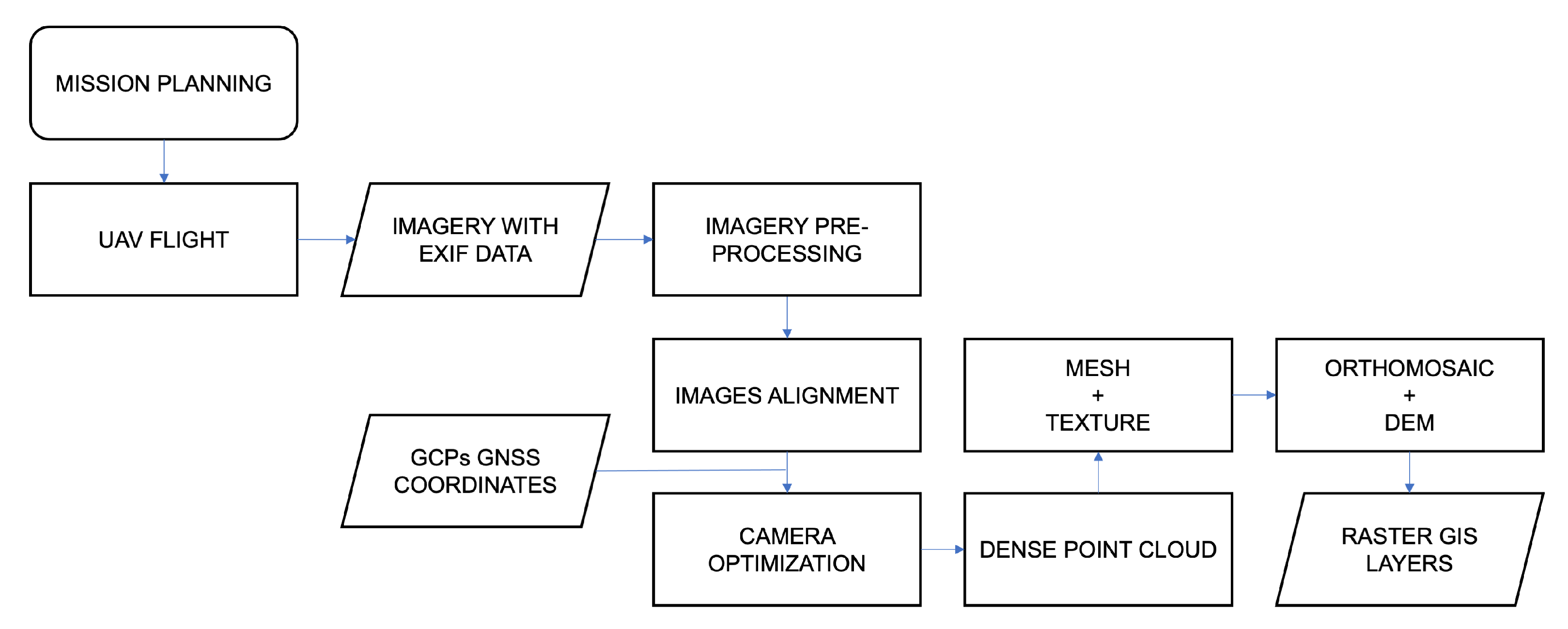 Remotesensing 14 04954 g005 Remotesensing 14 04954 g005