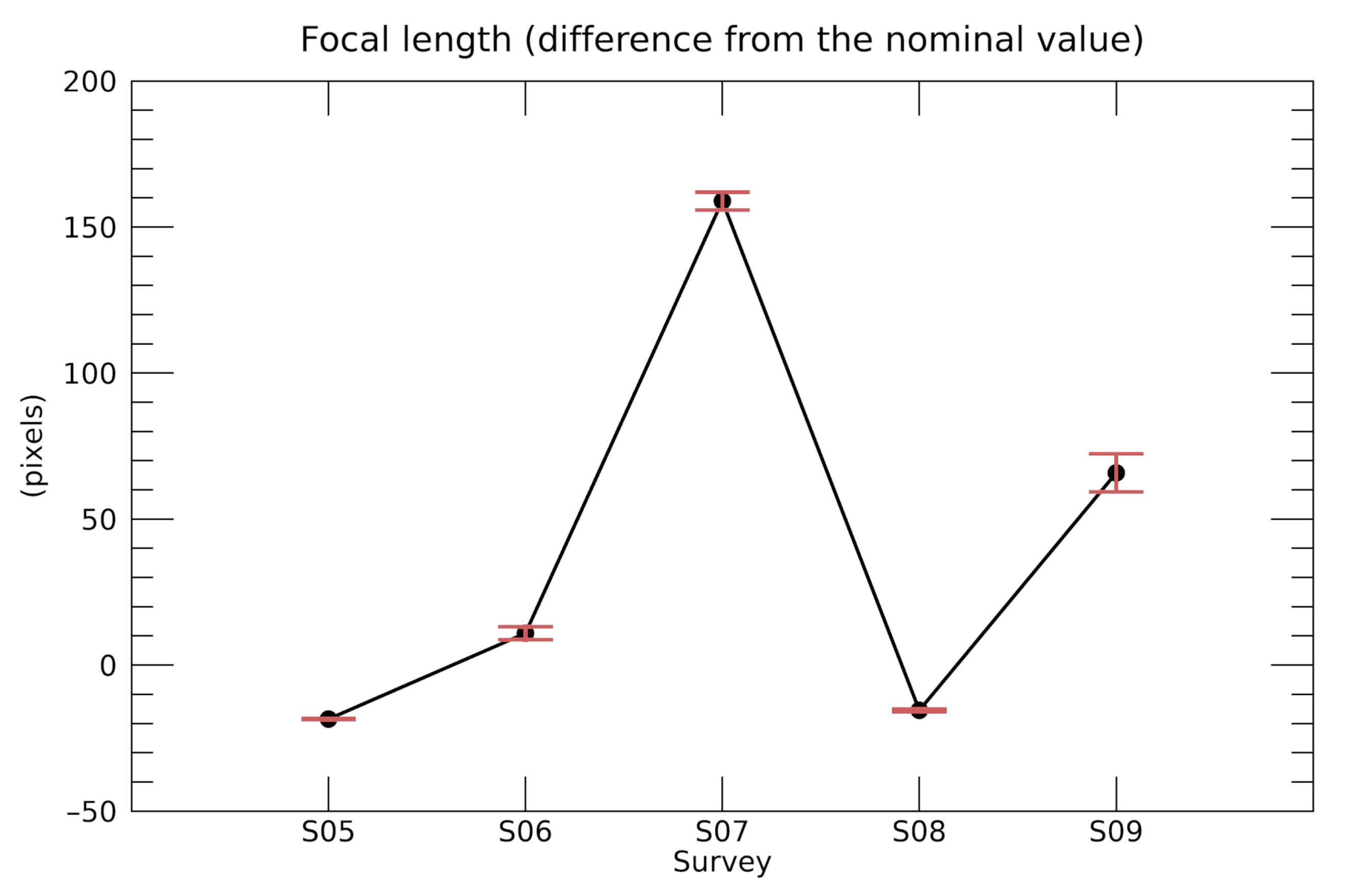 Remotesensing 14 04954 g007 Remotesensing 14 04954 g007