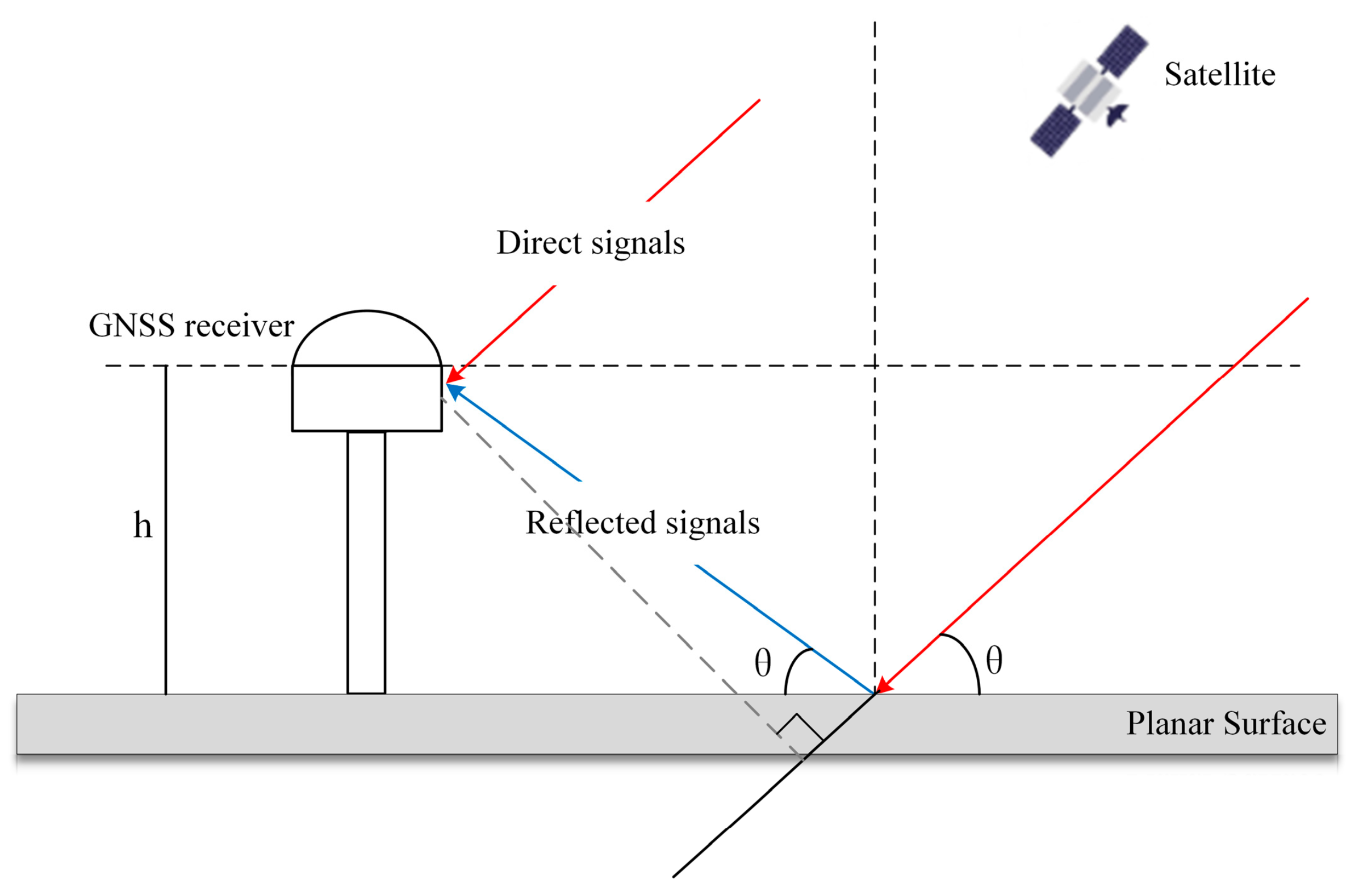 Remotesensing 14 04955 g001 Remotesensing 14 04955 g001