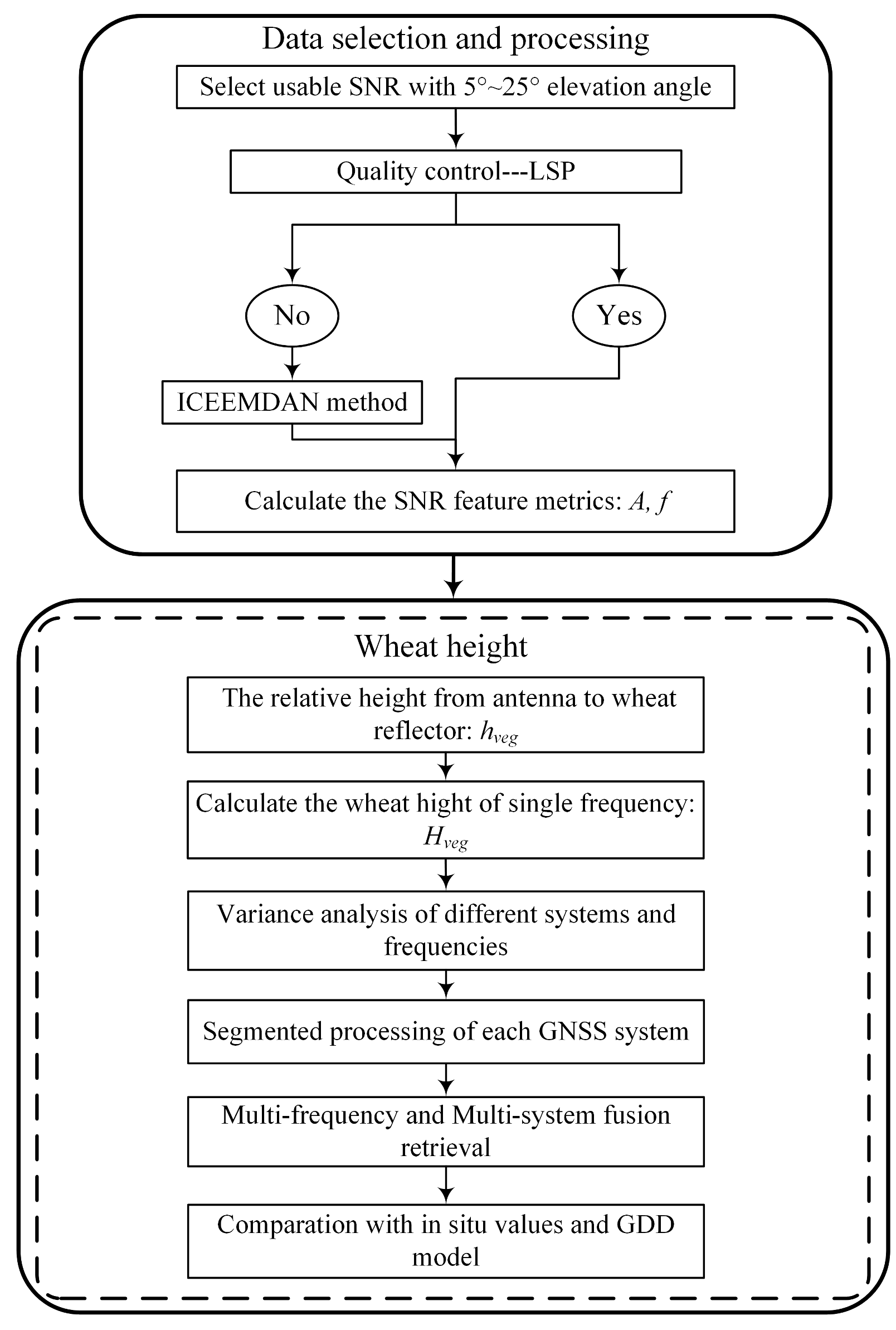 Remotesensing 14 04955 g004 Remotesensing 14 04955 g004