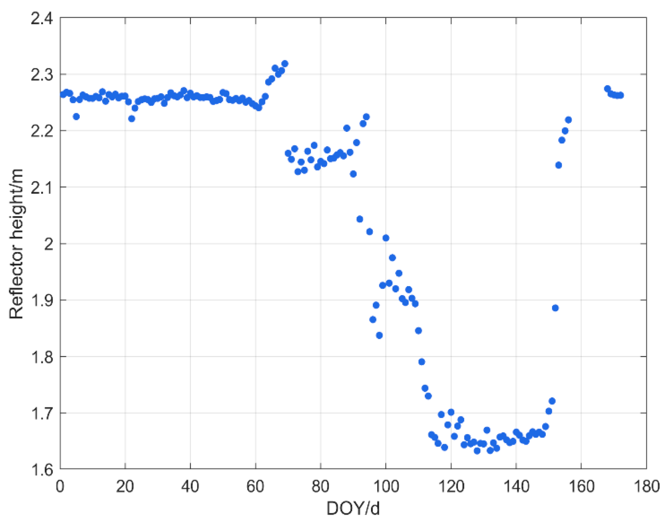 Remotesensing 14 04955 g006 Remotesensing 14 04955 g006