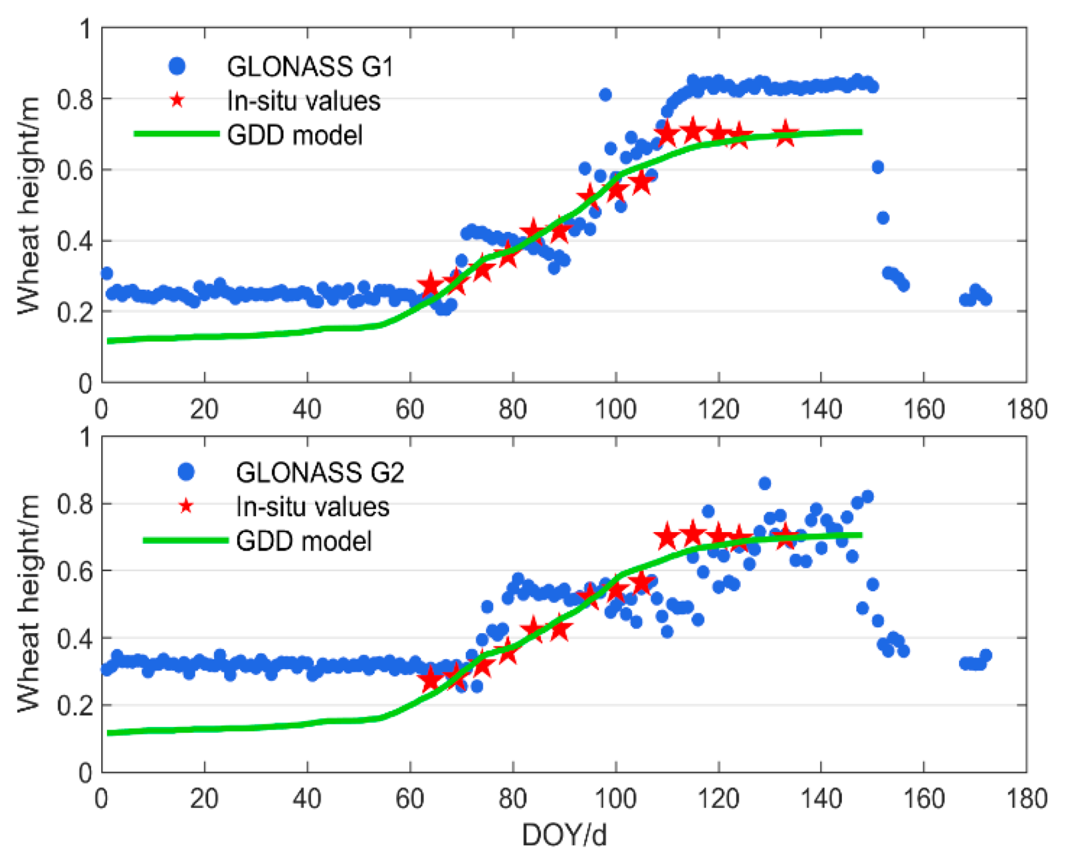 Remotesensing 14 04955 g008 Remotesensing 14 04955 g008