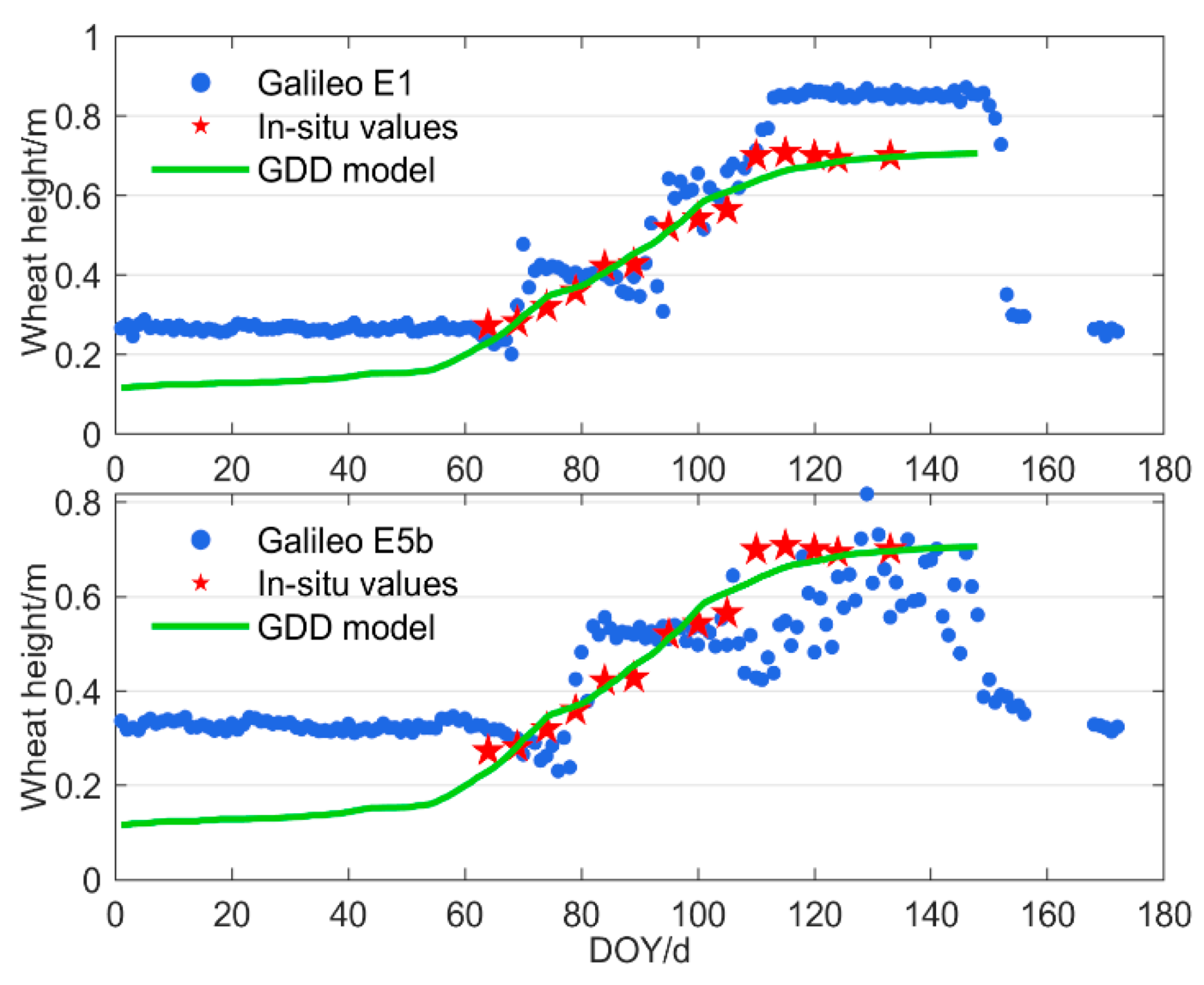 Remotesensing 14 04955 g009 Remotesensing 14 04955 g009